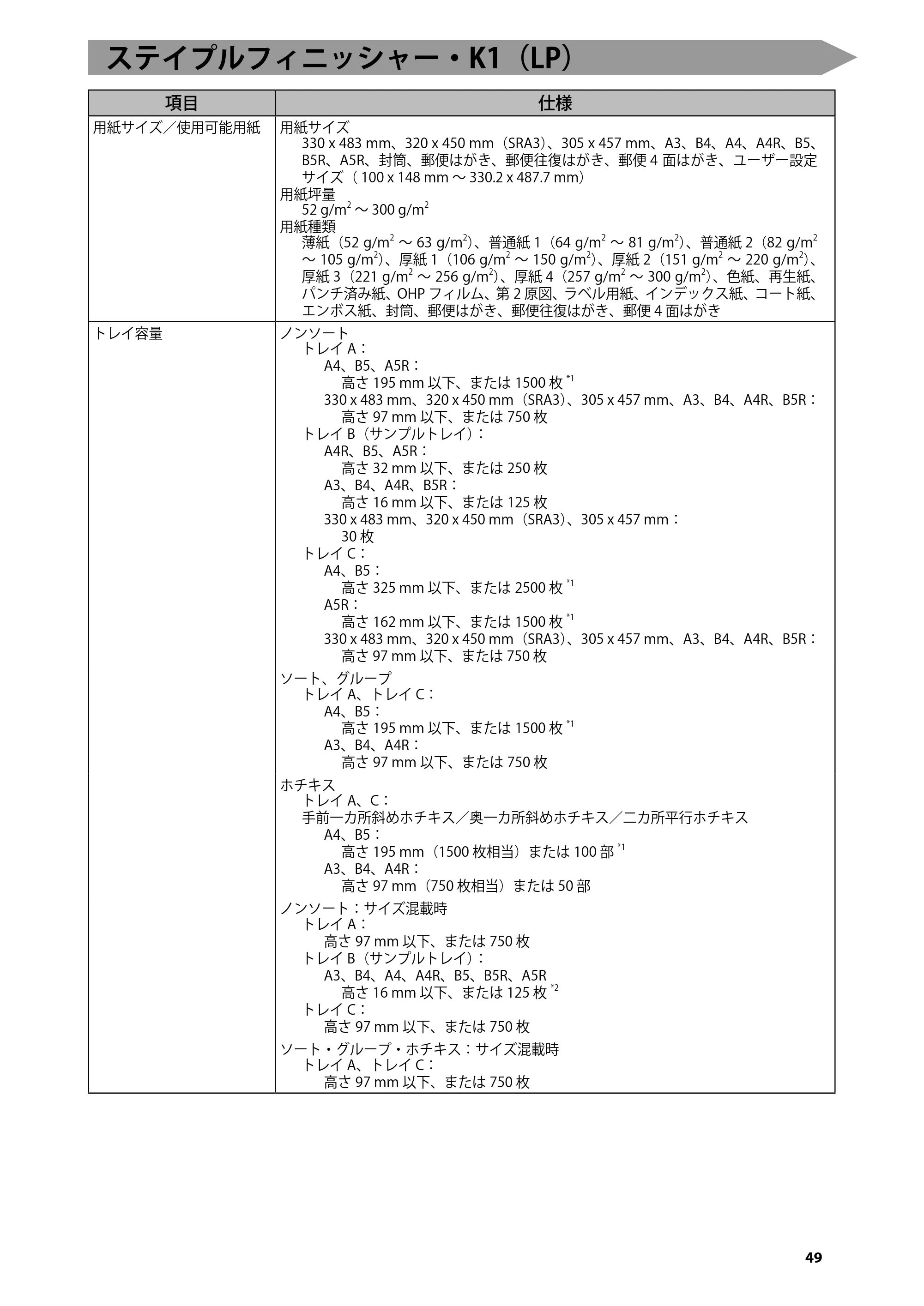 キヤノン C7270/C7260 オンラインマニュアル はじめにお読みください 2014年11月5日更新（PDF：2.61MB） — ステイプルフィニッシャー・K1（LP） — 原本ページ — 51ページ