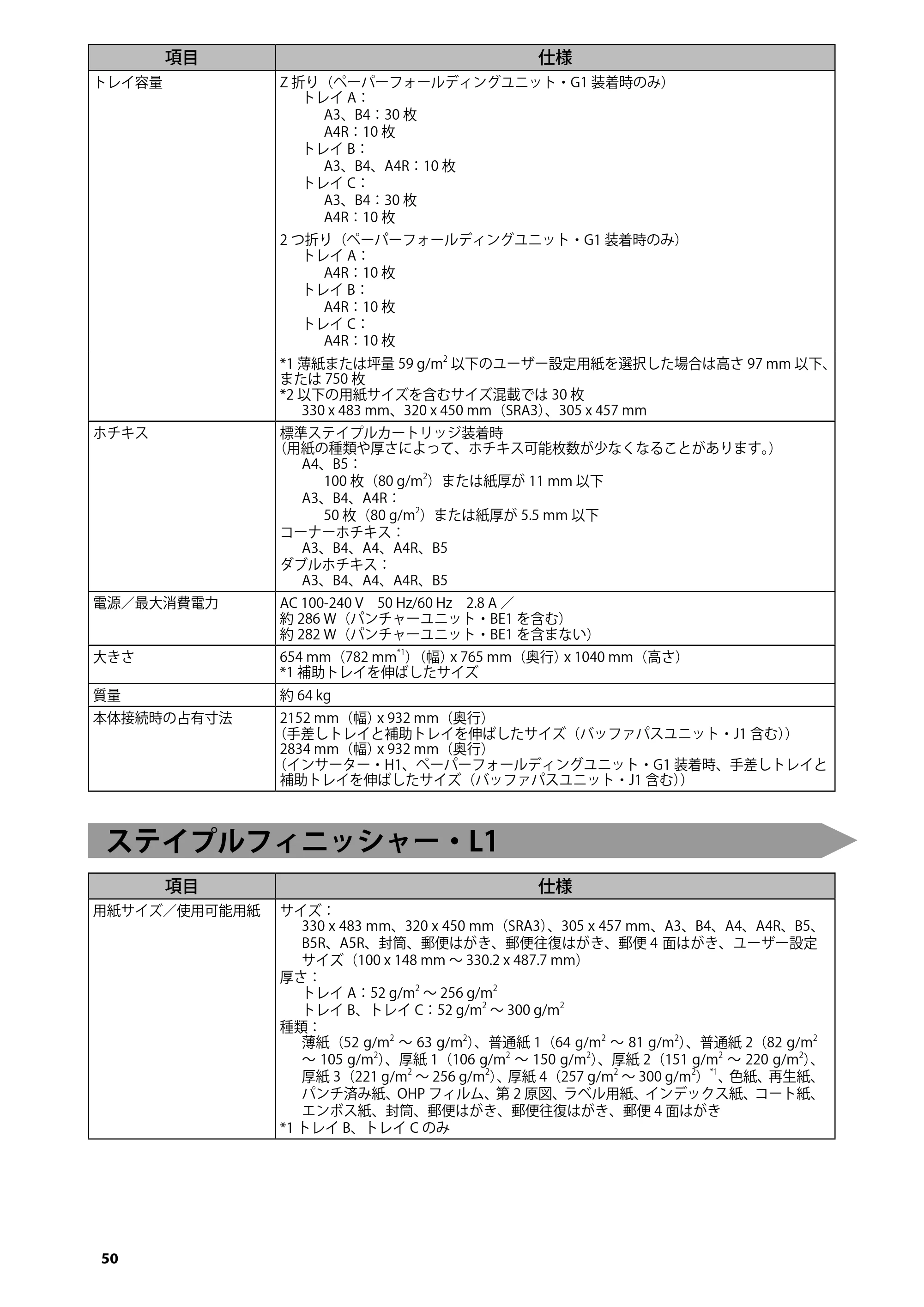 キヤノン C7270/C7260 オンラインマニュアル はじめにお読みください 2014年11月5日更新（PDF：2.61MB） — ステイプルフィニッシャー・L1 — 原本ページ — 52ページ