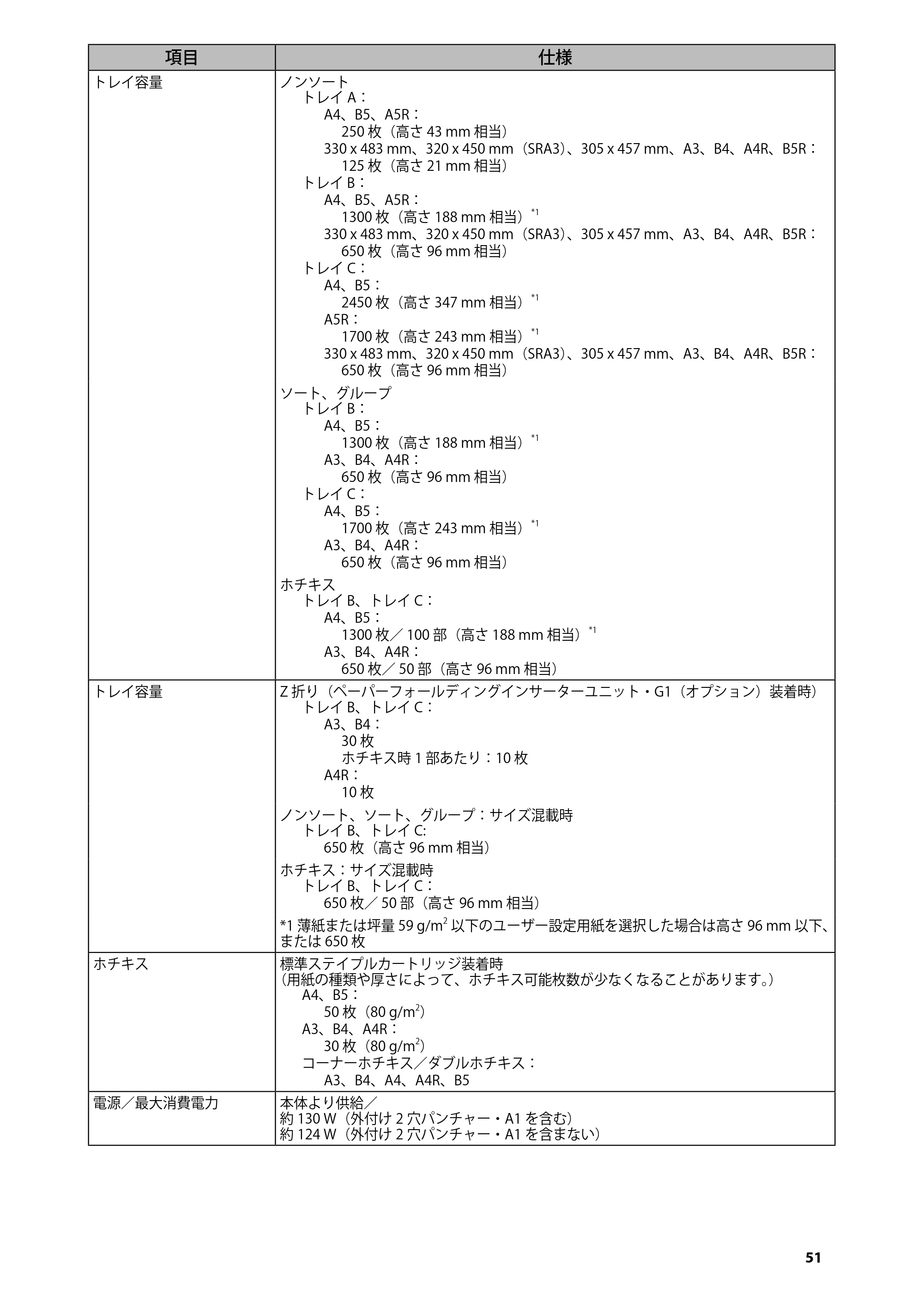 キヤノン C7270/C7260 オンラインマニュアル はじめにお読みください 2014年11月5日更新（PDF：2.61MB） — 原本ページ — 53ページ