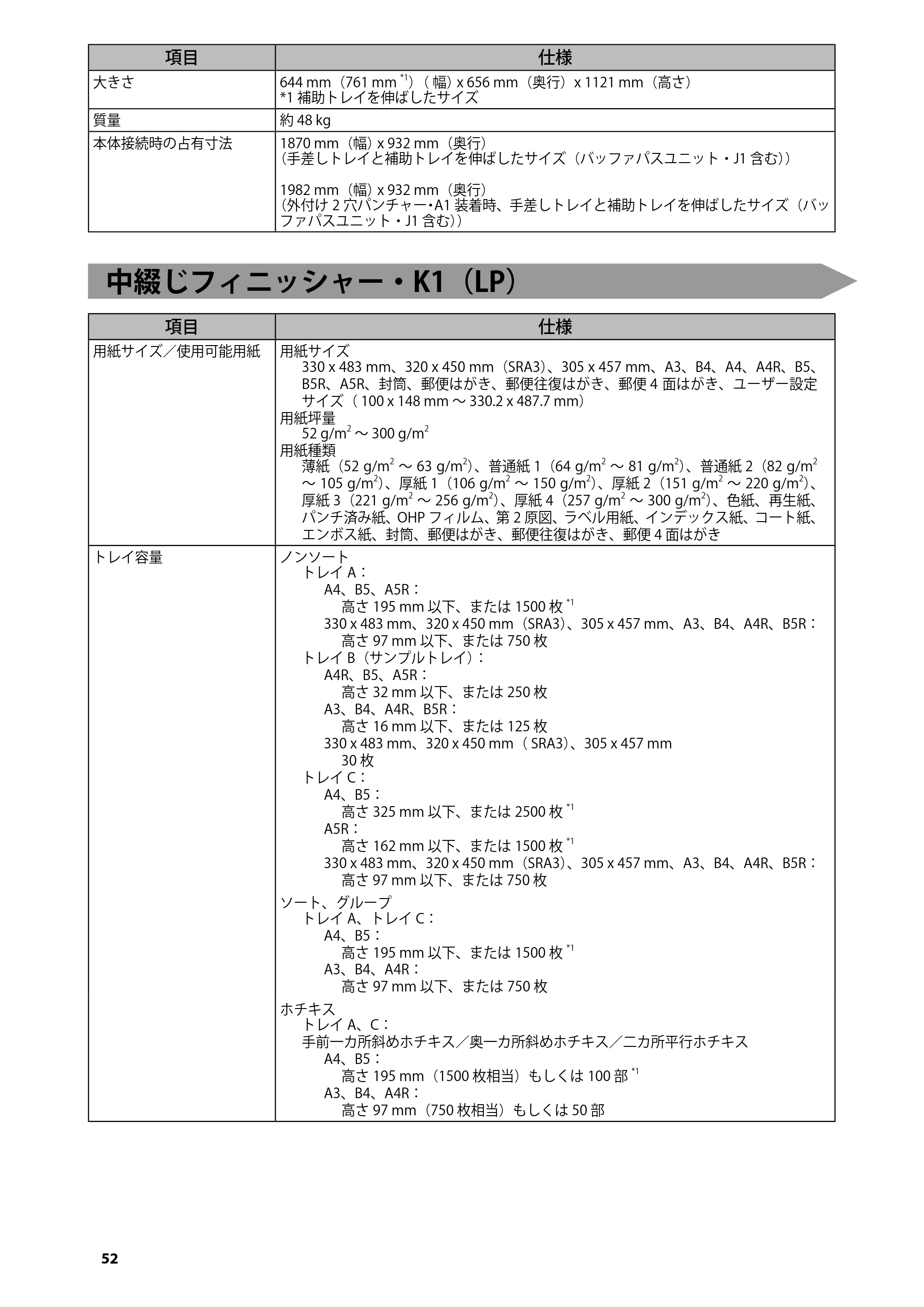 キヤノン C7270/C7260 オンラインマニュアル はじめにお読みください 2014年11月5日更新（PDF：2.61MB） — 中綴じフィニッシャー・K1（LP） — 原本ページ — 54ページ