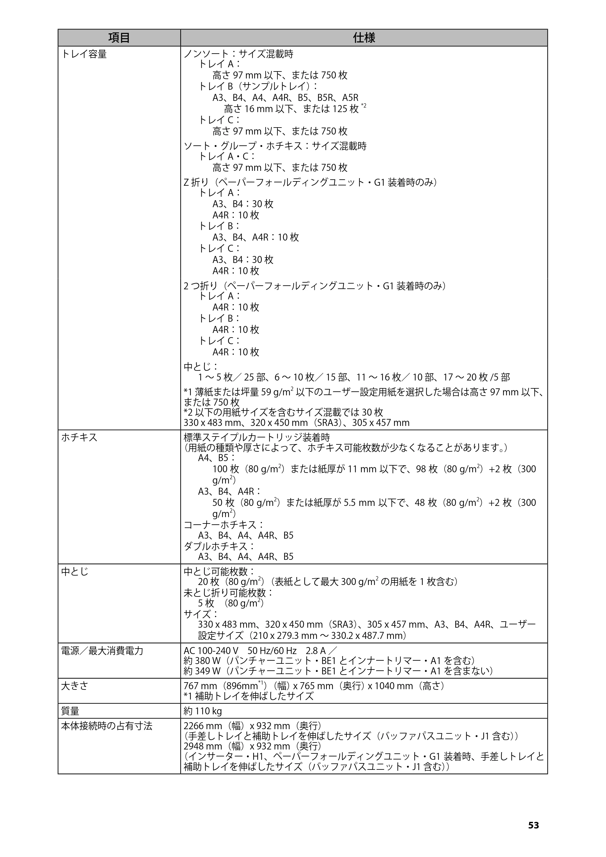 キヤノン C7270/C7260 オンラインマニュアル はじめにお読みください 2014年11月5日更新（PDF：2.61MB） — 原本ページ — 55ページ