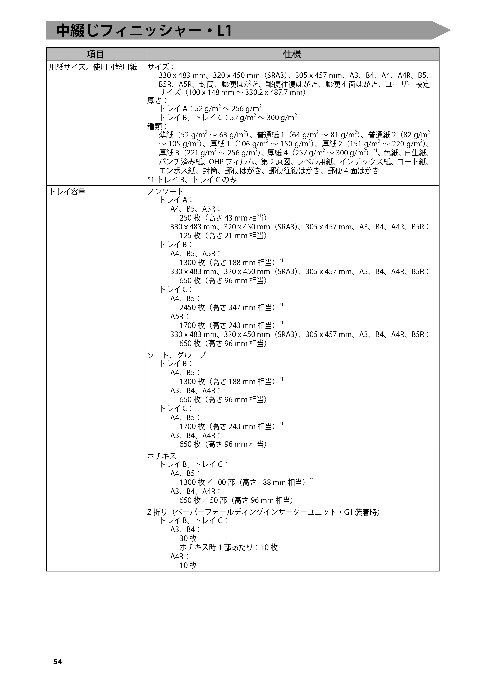 キヤノン C7270/C7260 オンラインマニュアル はじめにお読みください 2014年11月5日更新（PDF：2.61MB） — 中綴じフィニッシャー・L1 — 原本ページ — 56ページ