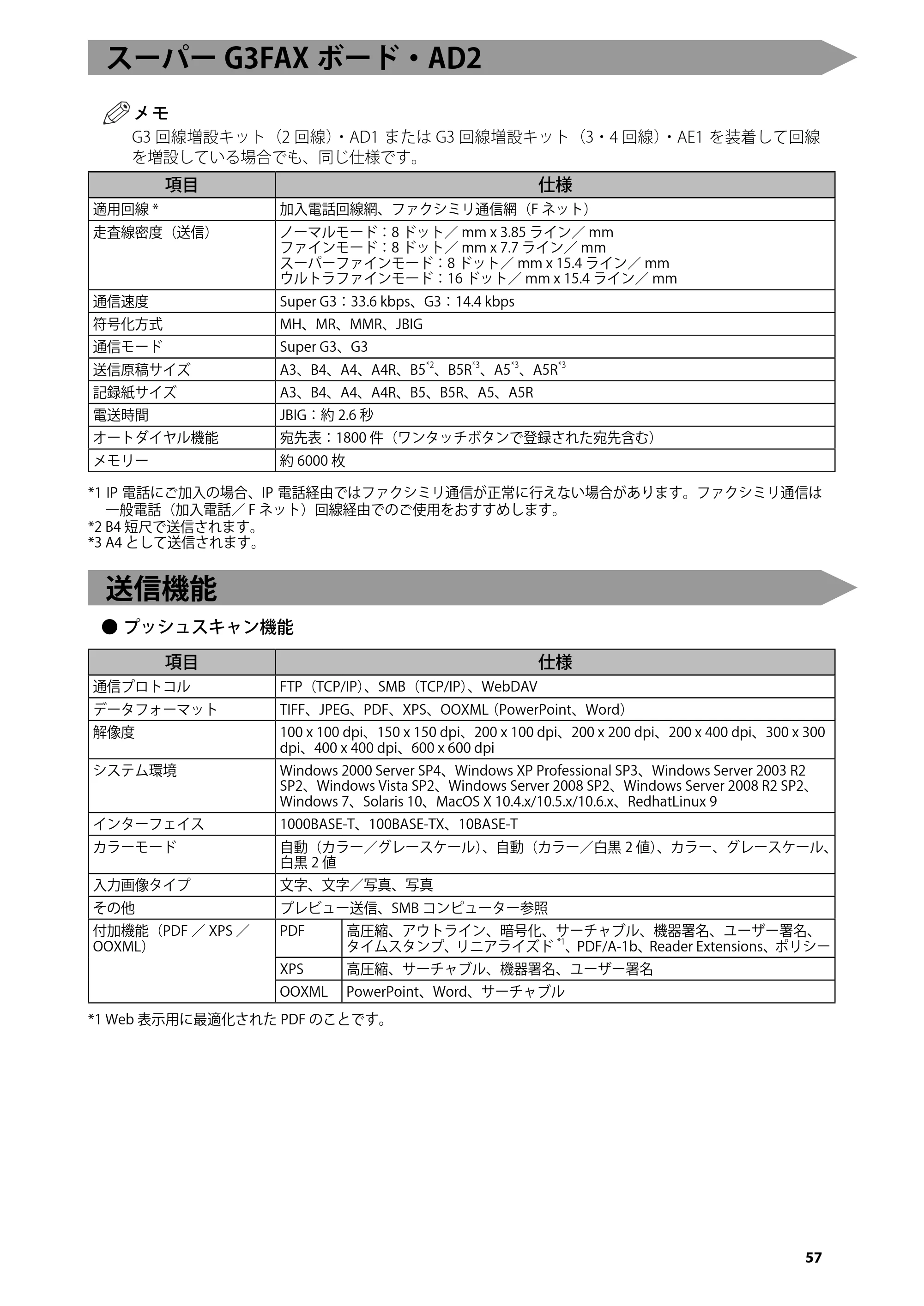 キヤノン C7270/C7260 オンラインマニュアル はじめにお読みください 2014年11月5日更新（PDF：2.61MB） — スーパーG3FAXボード・AD2 — 原本ページ — 59ページ