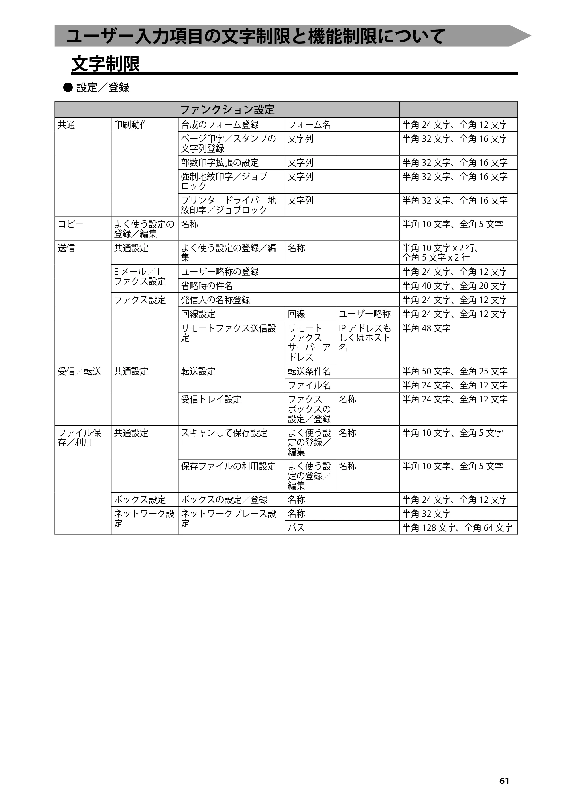 キヤノン C7270/C7260 オンラインマニュアル はじめにお読みください 2014年11月5日更新（PDF：2.61MB） — ユーザー入力項目の文字制限と機能制限について — 原本ページ — 63ページ