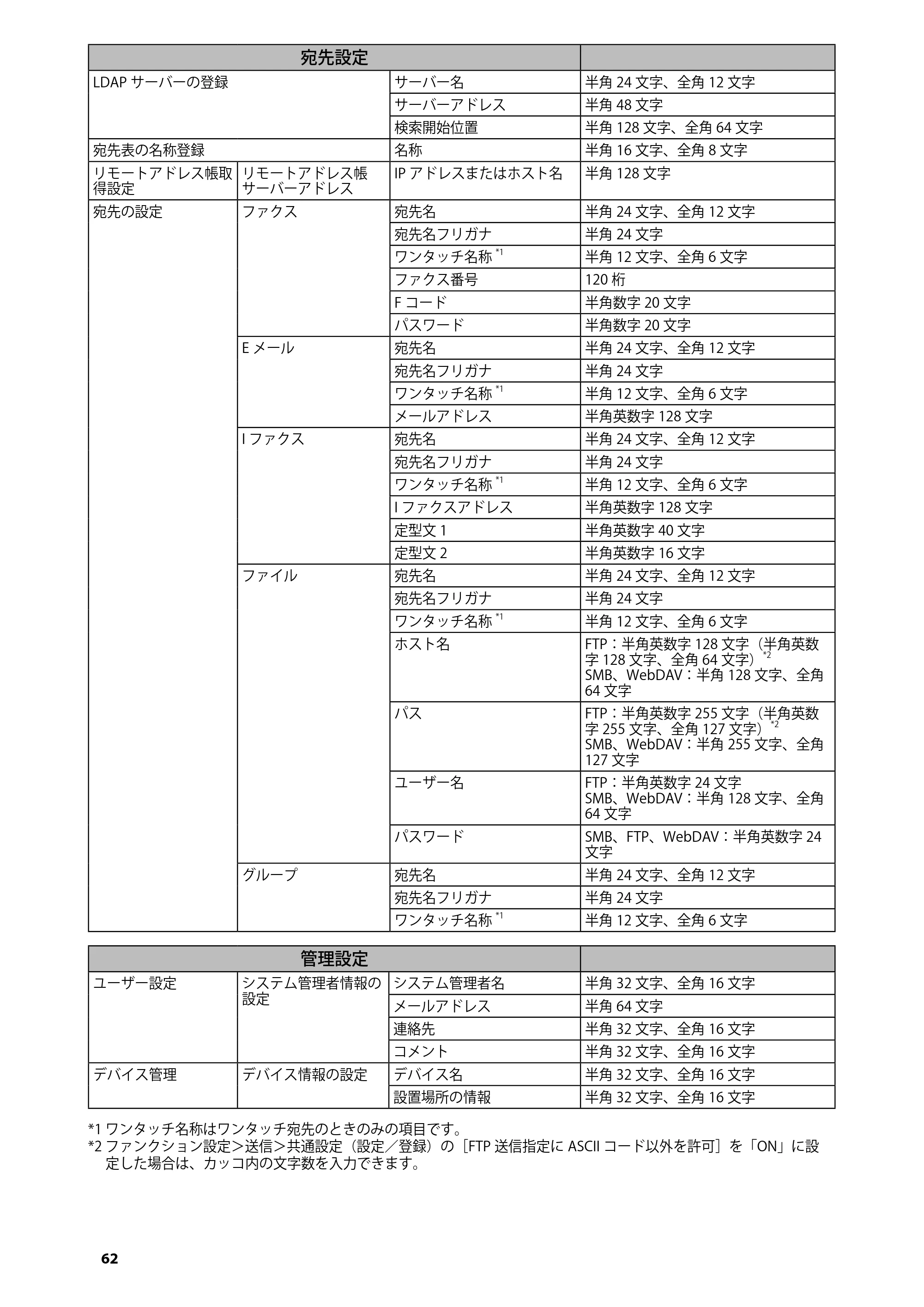 キヤノン C7270/C7260 オンラインマニュアル はじめにお読みください 2014年11月5日更新（PDF：2.61MB） — 原本ページ — 64ページ