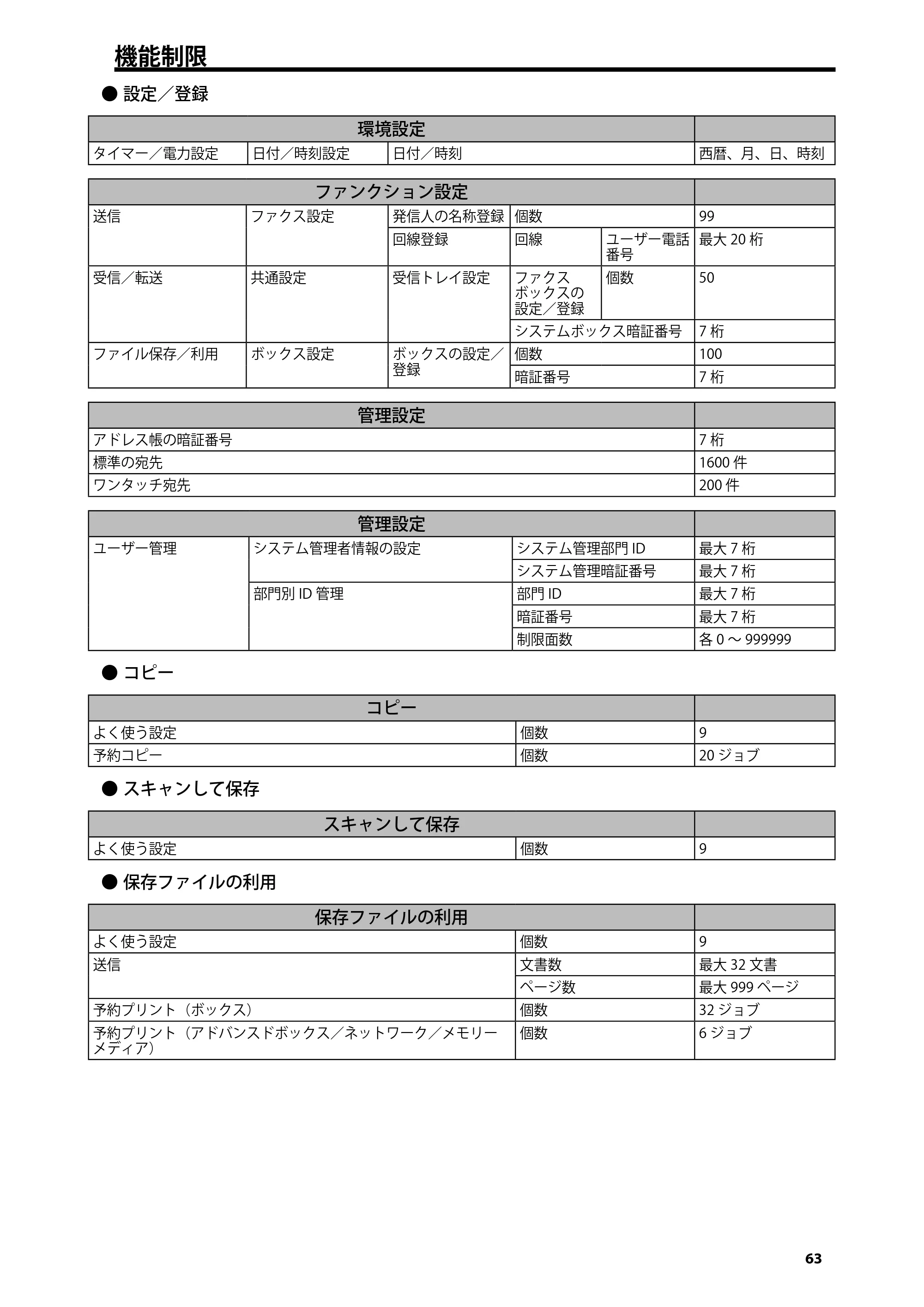 キヤノン C7270/C7260 オンラインマニュアル はじめにお読みください 2014年11月5日更新（PDF：2.61MB） — 機能制限 — 原本ページ — 65ページ