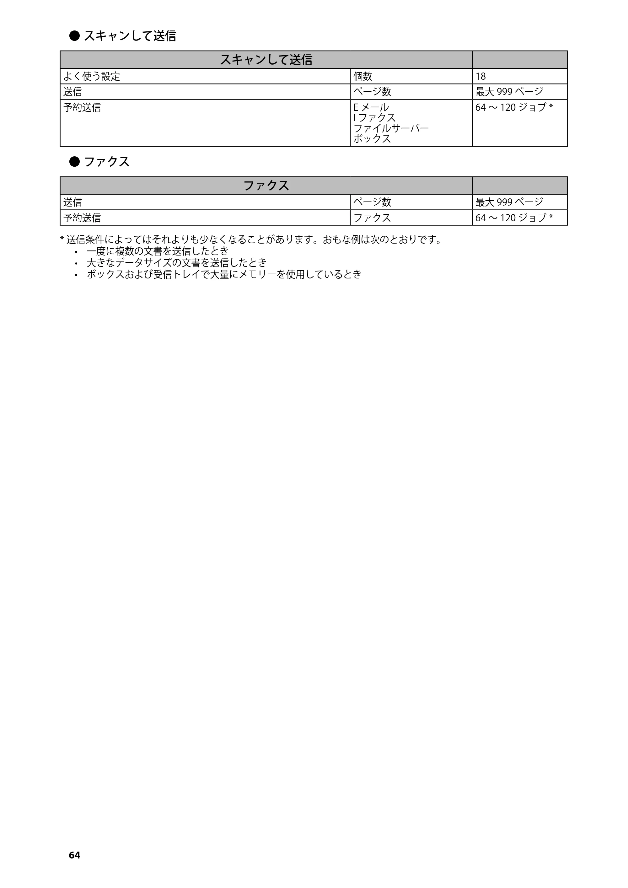 キヤノン C7270/C7260 オンラインマニュアル はじめにお読みください 2014年11月5日更新（PDF：2.61MB） — 原本ページ — 66ページ