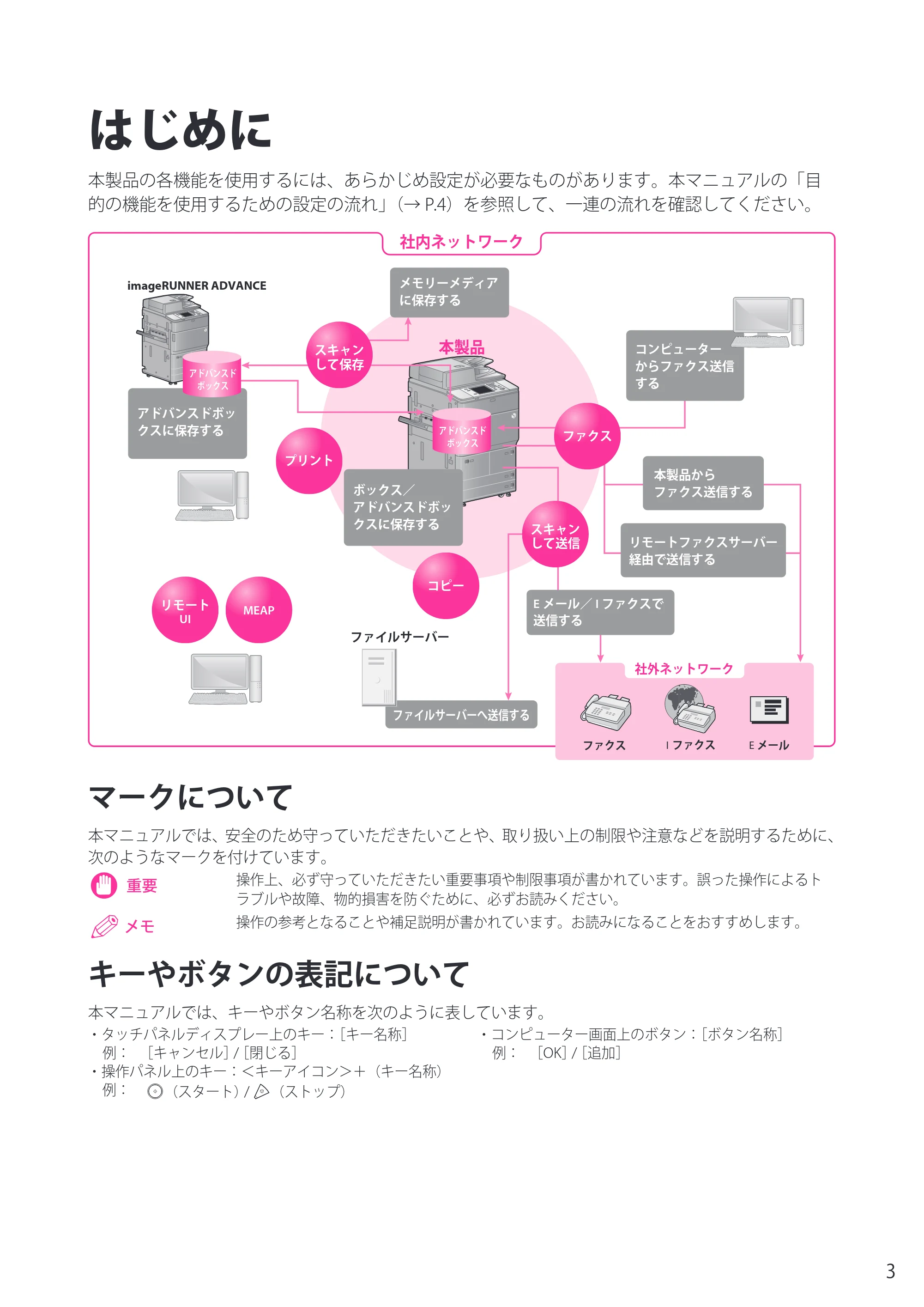 キヤノン imageRUNNER ADVANCE 6275/6265/6265-R/6255 セットアップガイド 2015年1月22日更新（PDF：6.88MB） — はじめに — 原本ページ — 3ページ
