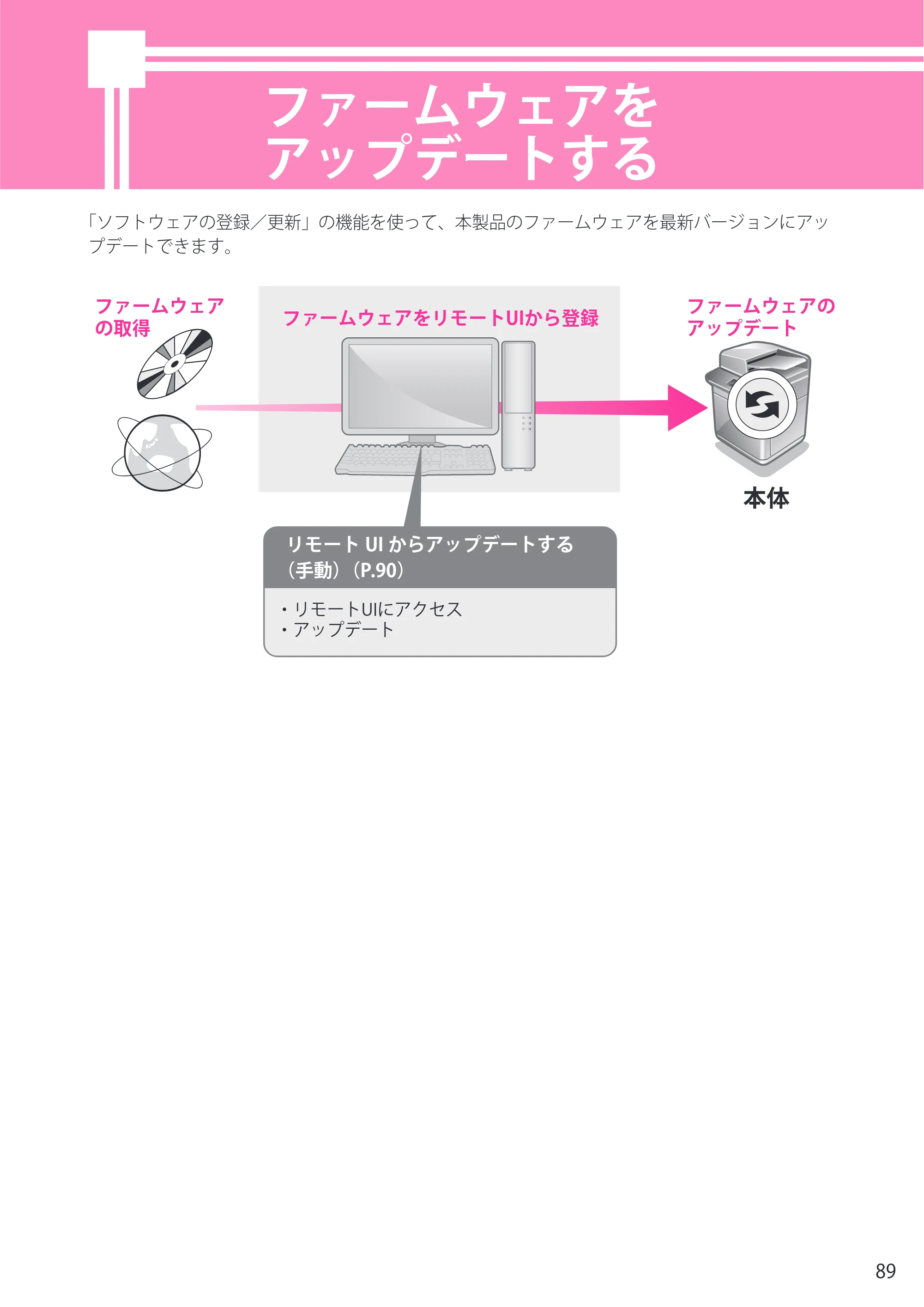 キヤノン imageRUNNER ADVANCE 6275/6265/6265-R/6255 セットアップガイド 2015年1月22日更新（PDF：6.88MB） — ファームウェアを アップデートする — 原本ページ — 89ページ