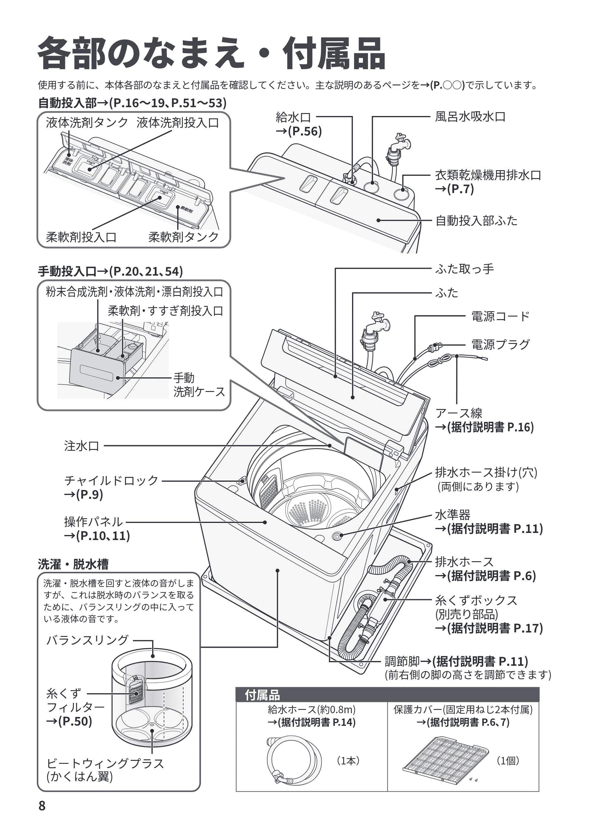 日立 BW-X100PE6 / BW-X90PE6 取扱説明書 — 各部のなまえ・付属品 — 原本ページ — 8ページ