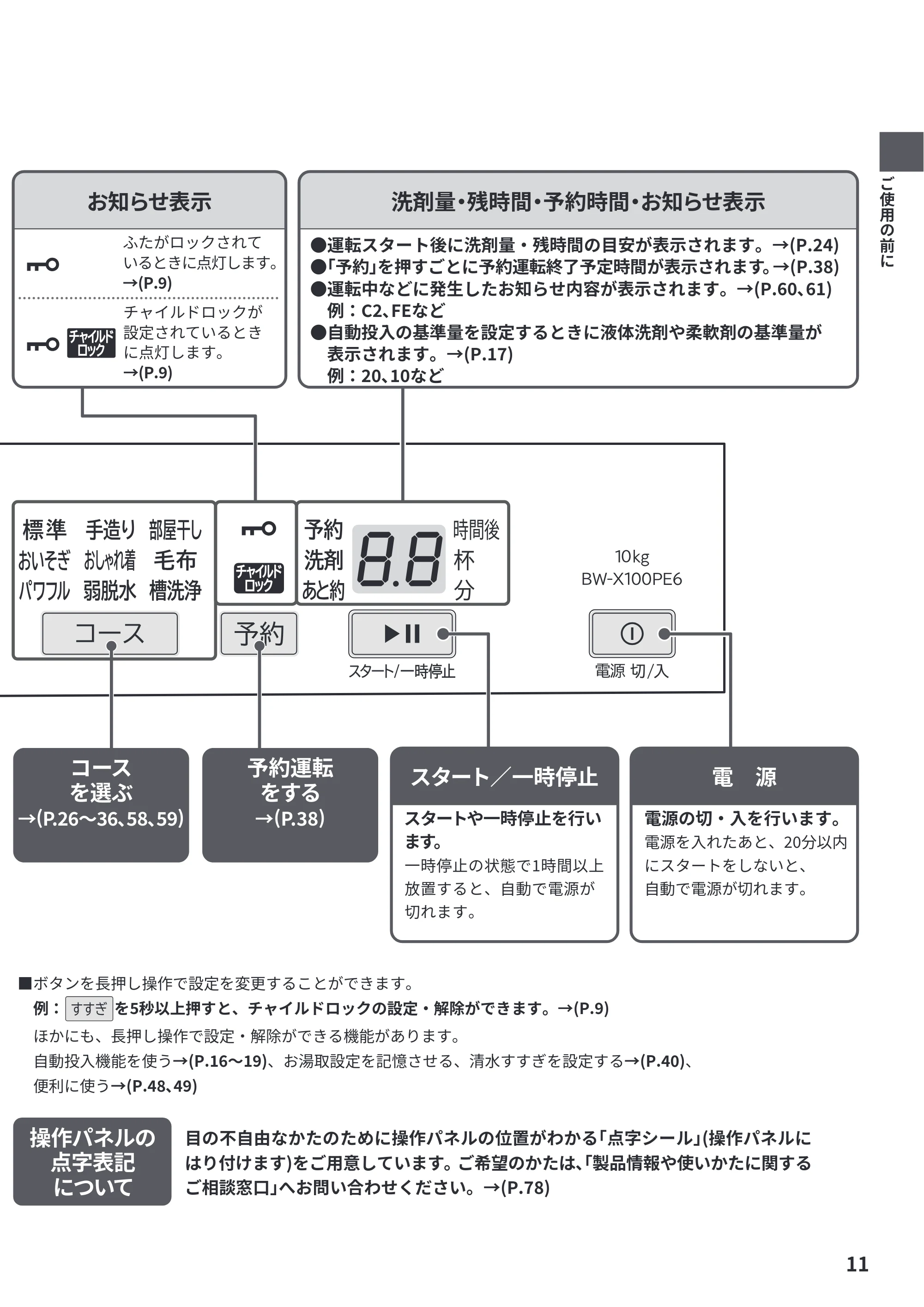日立 BW-X100PE6 / BW-X90PE6 取扱説明書 — 原本ページ — 11ページ