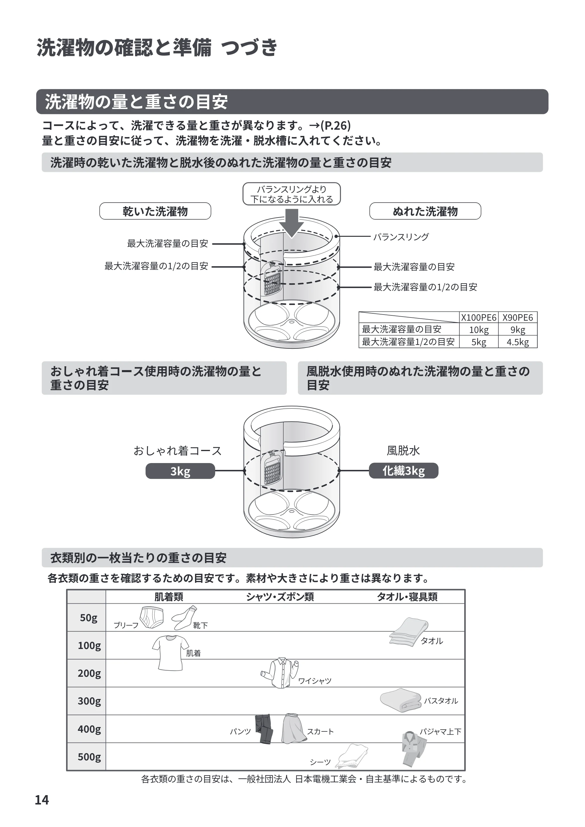 日立 BW-X100PE6 / BW-X90PE6 取扱説明書 — 原本ページ — 14ページ