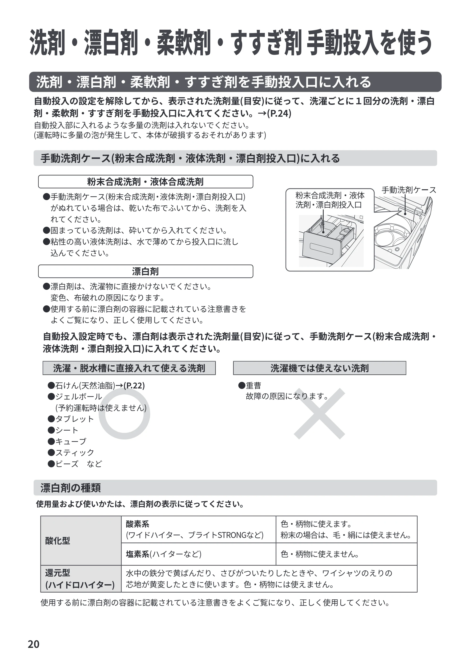日立 BW-X100PE6 / BW-X90PE6 取扱説明書 — 洗剤・漂白剤・柔軟剤・すすぎ剤 手動投入を使う — 原本ページ — 20ページ