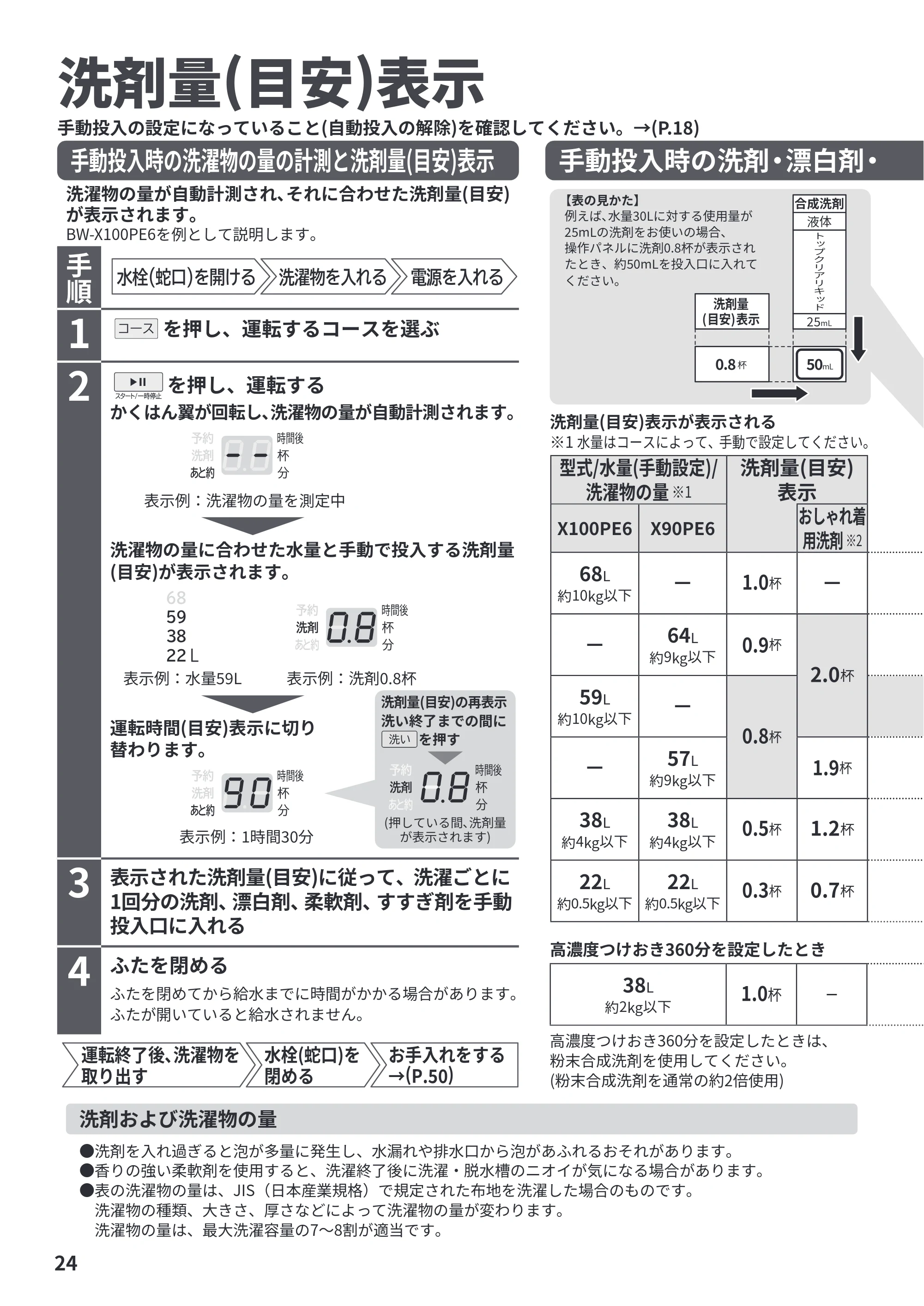 日立 BW-X100PE6 / BW-X90PE6 取扱説明書 — 洗剤量(目安)表示 — 原本ページ — 24ページ