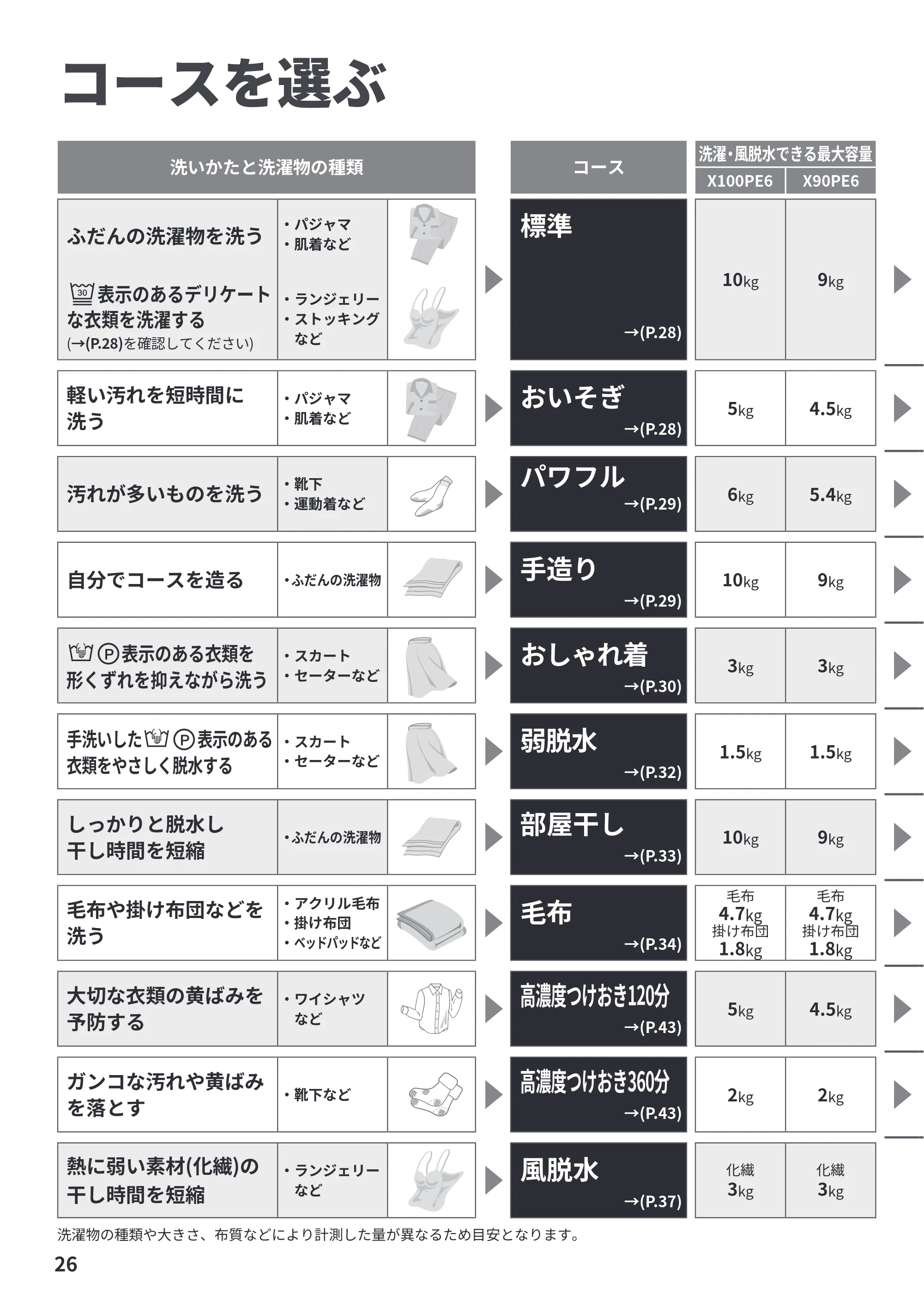 日立 BW-X100PE6 / BW-X90PE6 取扱説明書 — コースを選ぶ — 原本ページ — 26ページ