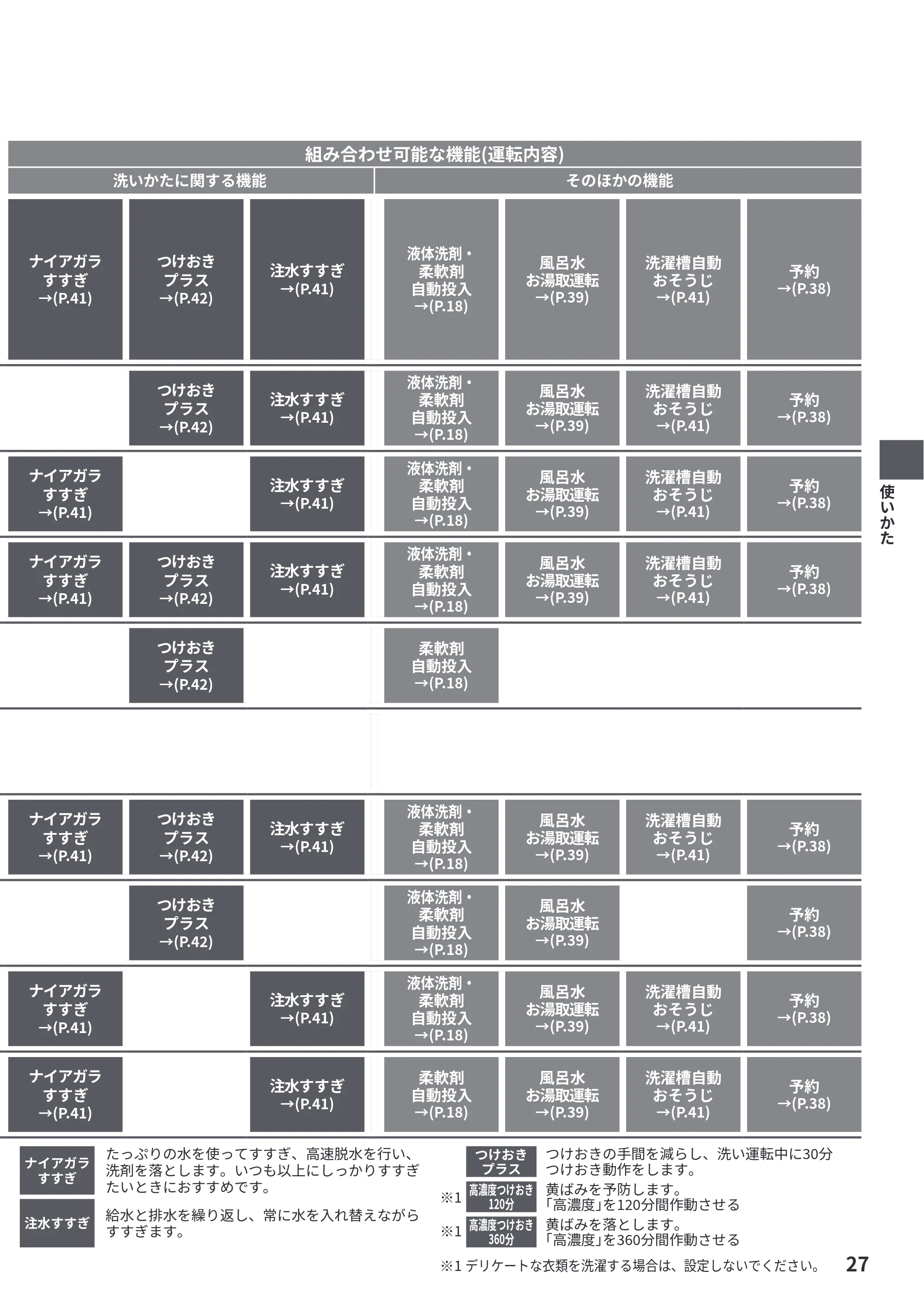 日立 BW-X100PE6 / BW-X90PE6 取扱説明書 — 原本ページ — 27ページ