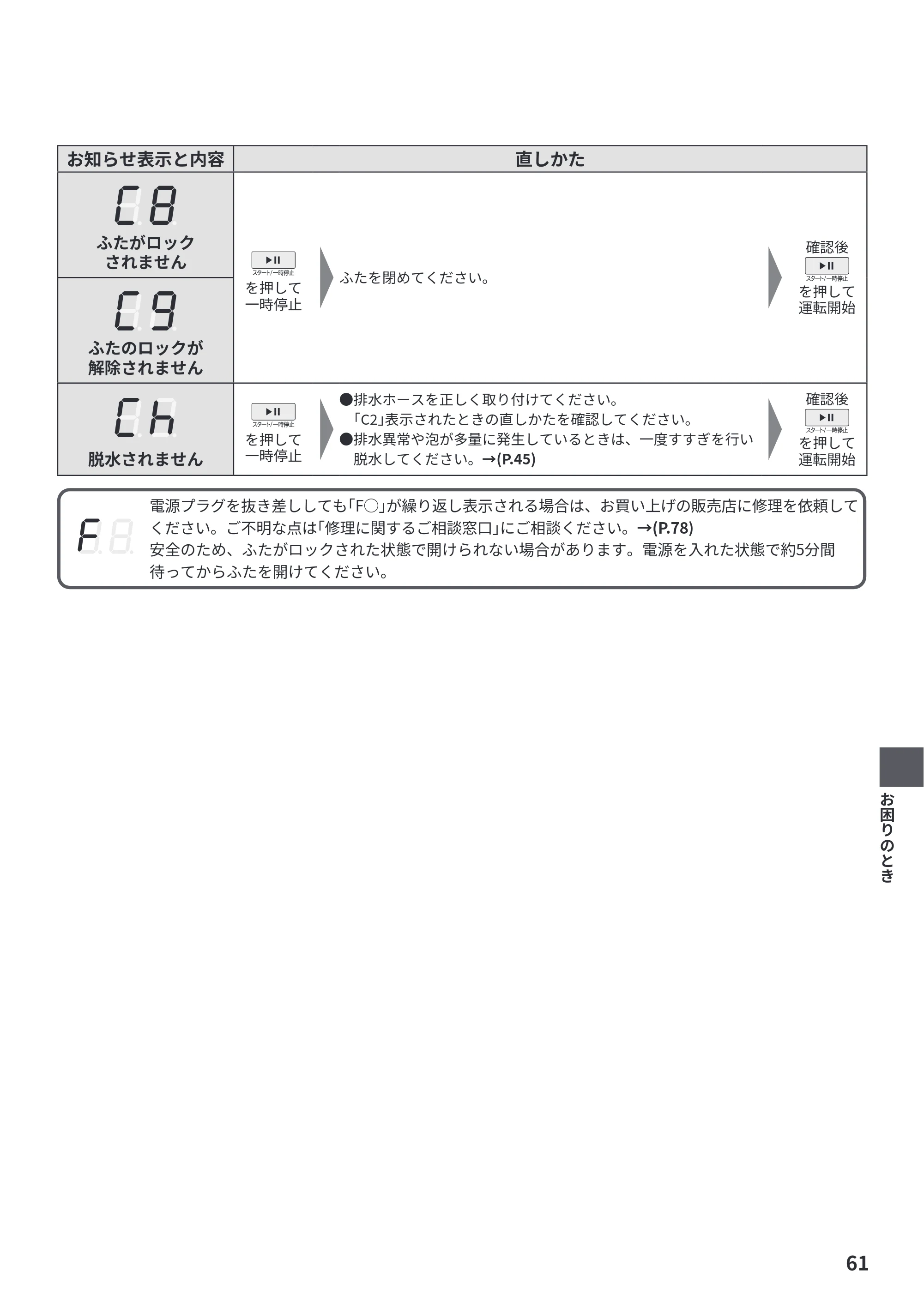 日立 BW-X100PE6 / BW-X90PE6 取扱説明書 — 原本ページ — 61ページ