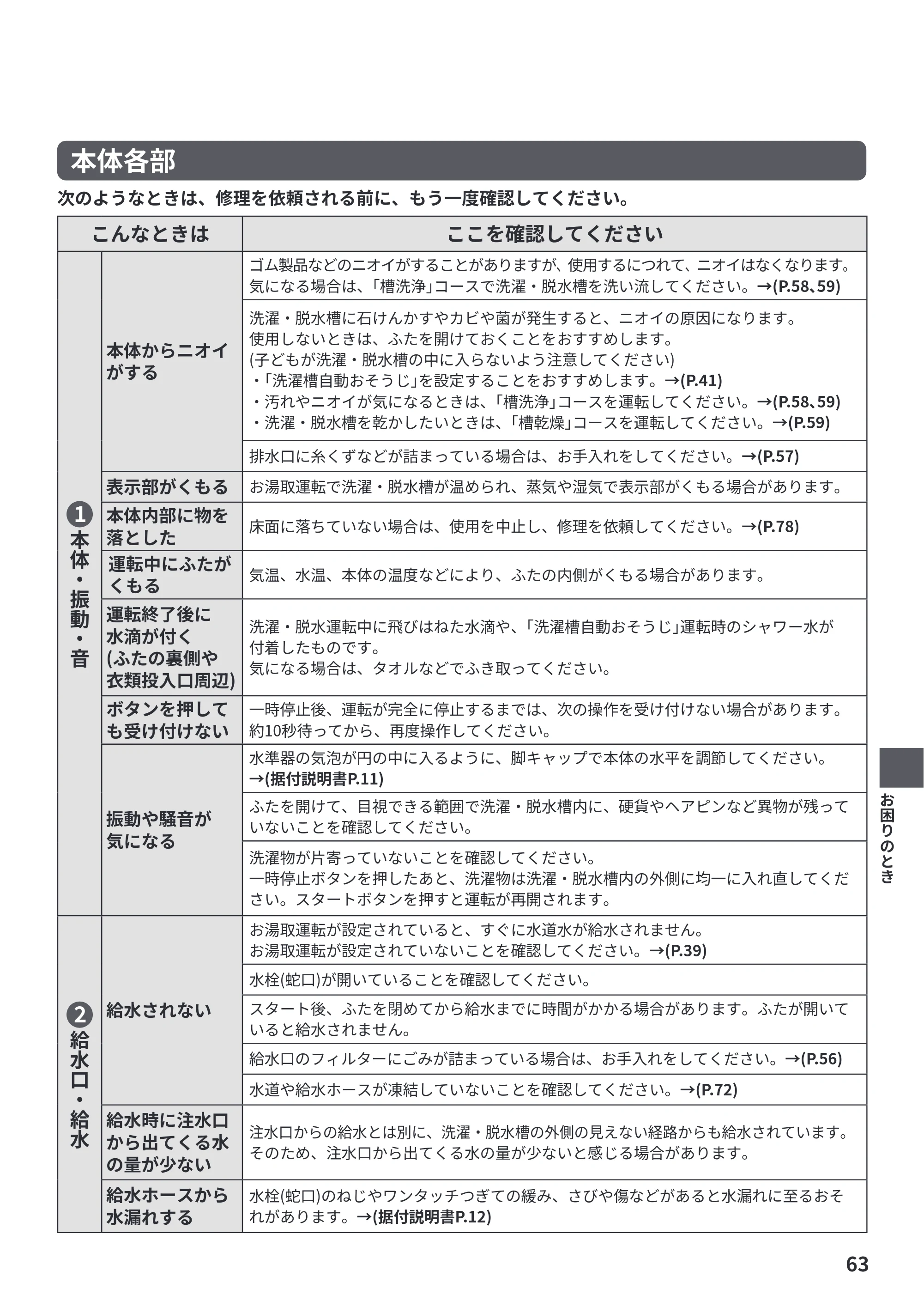 日立 BW-X100PE6 / BW-X90PE6 取扱説明書 — 原本ページ — 63ページ