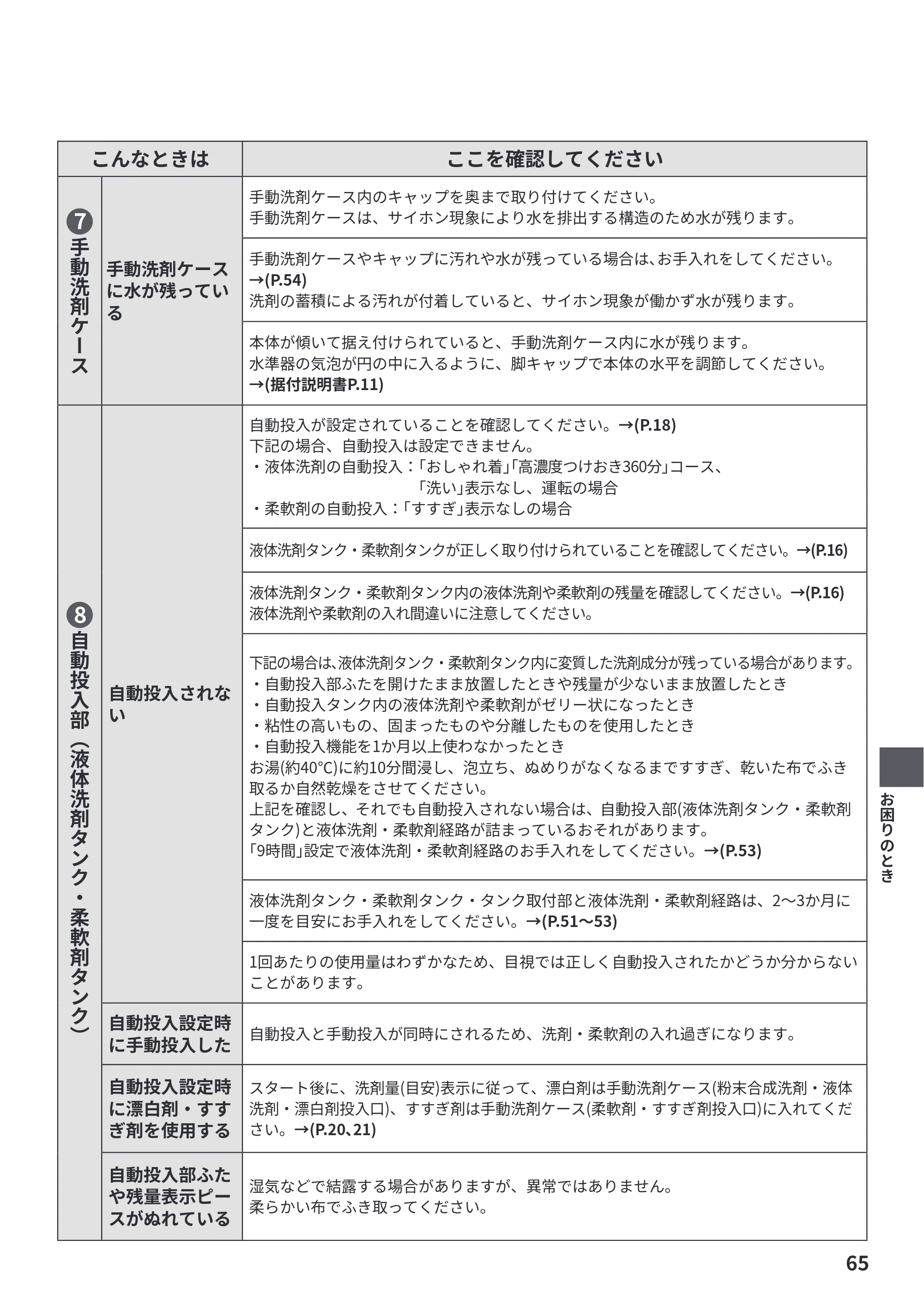 日立 BW-X100PE6 / BW-X90PE6 取扱説明書 — 原本ページ — 65ページ