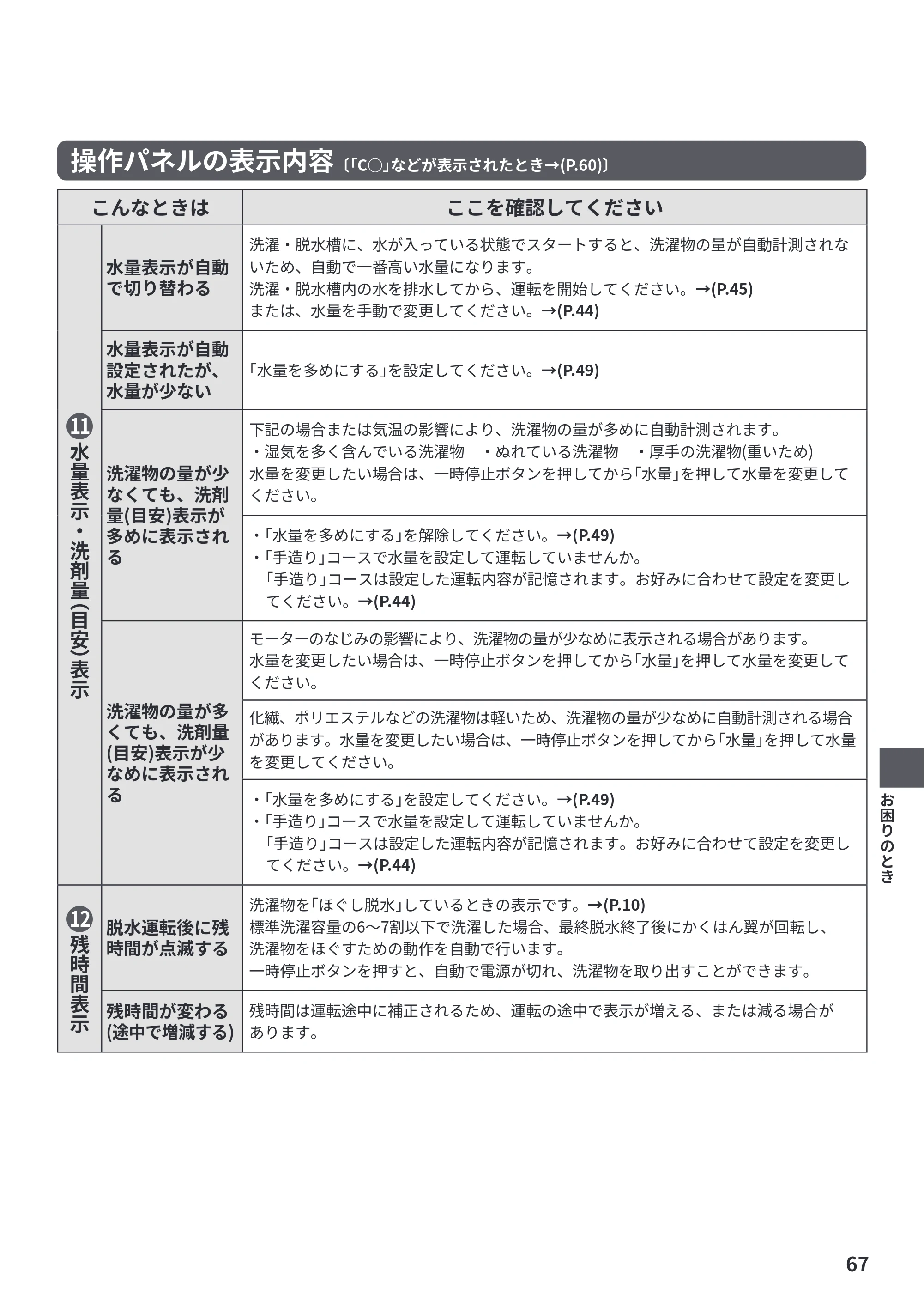 日立 BW-X100PE6 / BW-X90PE6 取扱説明書 — 原本ページ — 67ページ