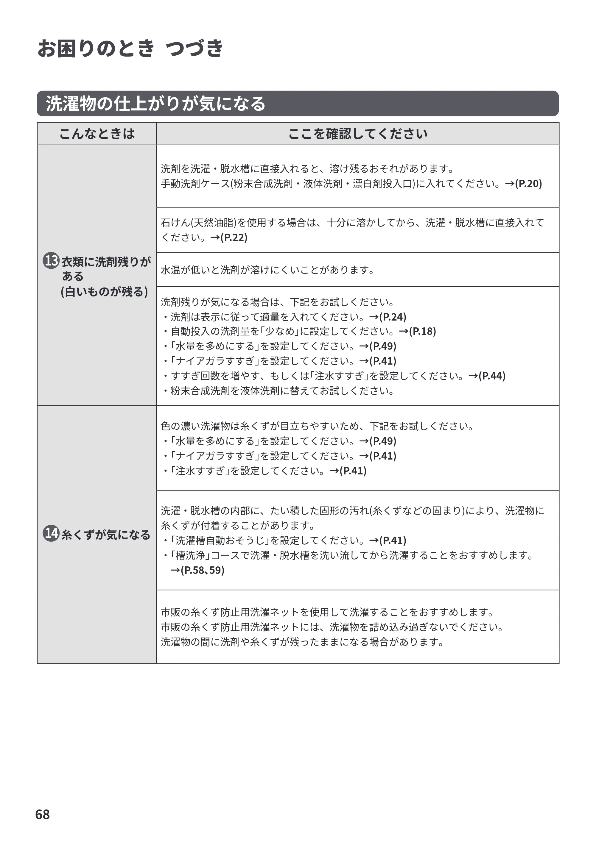 日立 BW-X100PE6 / BW-X90PE6 取扱説明書 — 原本ページ — 68ページ