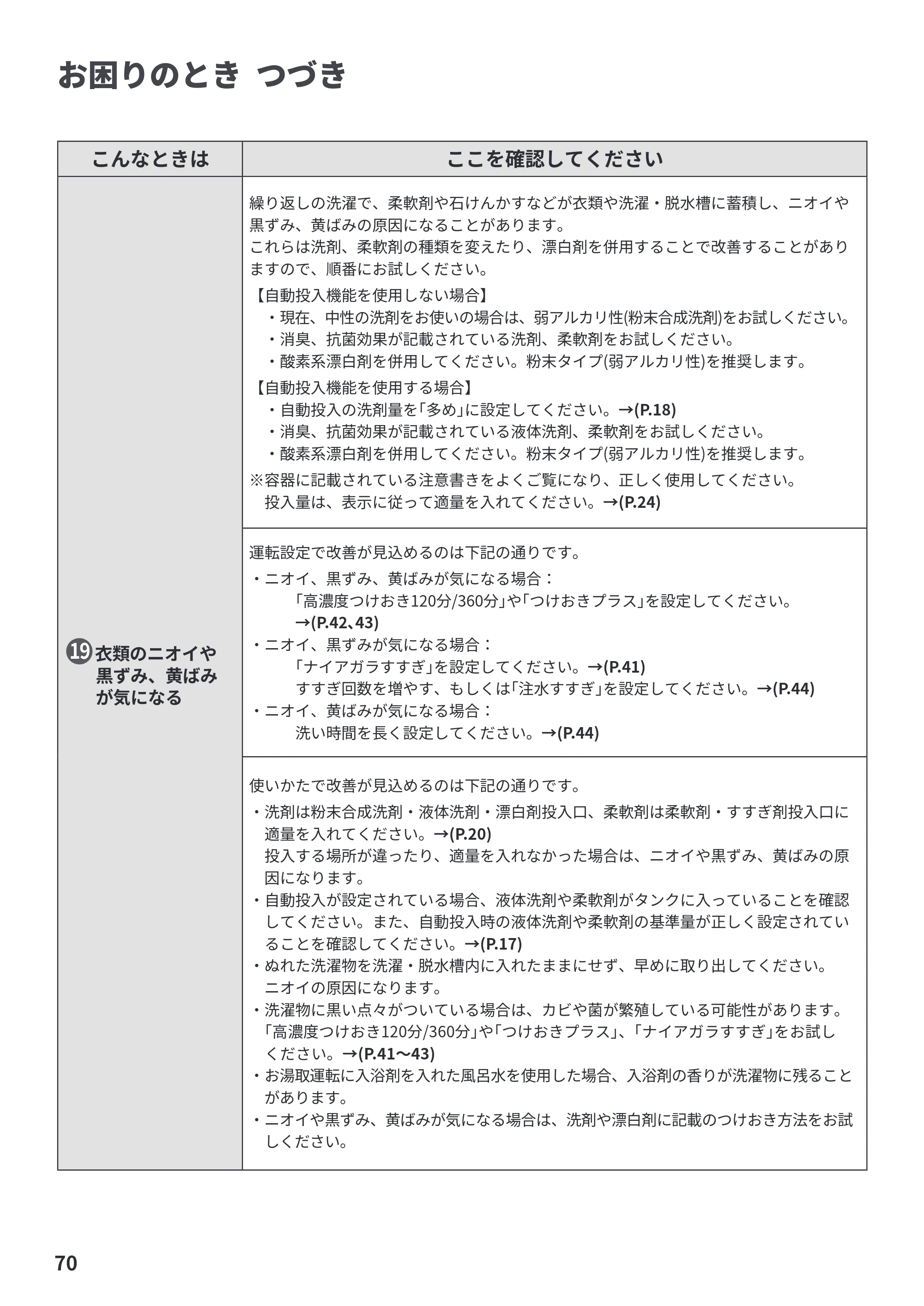 日立 BW-X100PE6 / BW-X90PE6 取扱説明書 — 原本ページ — 70ページ