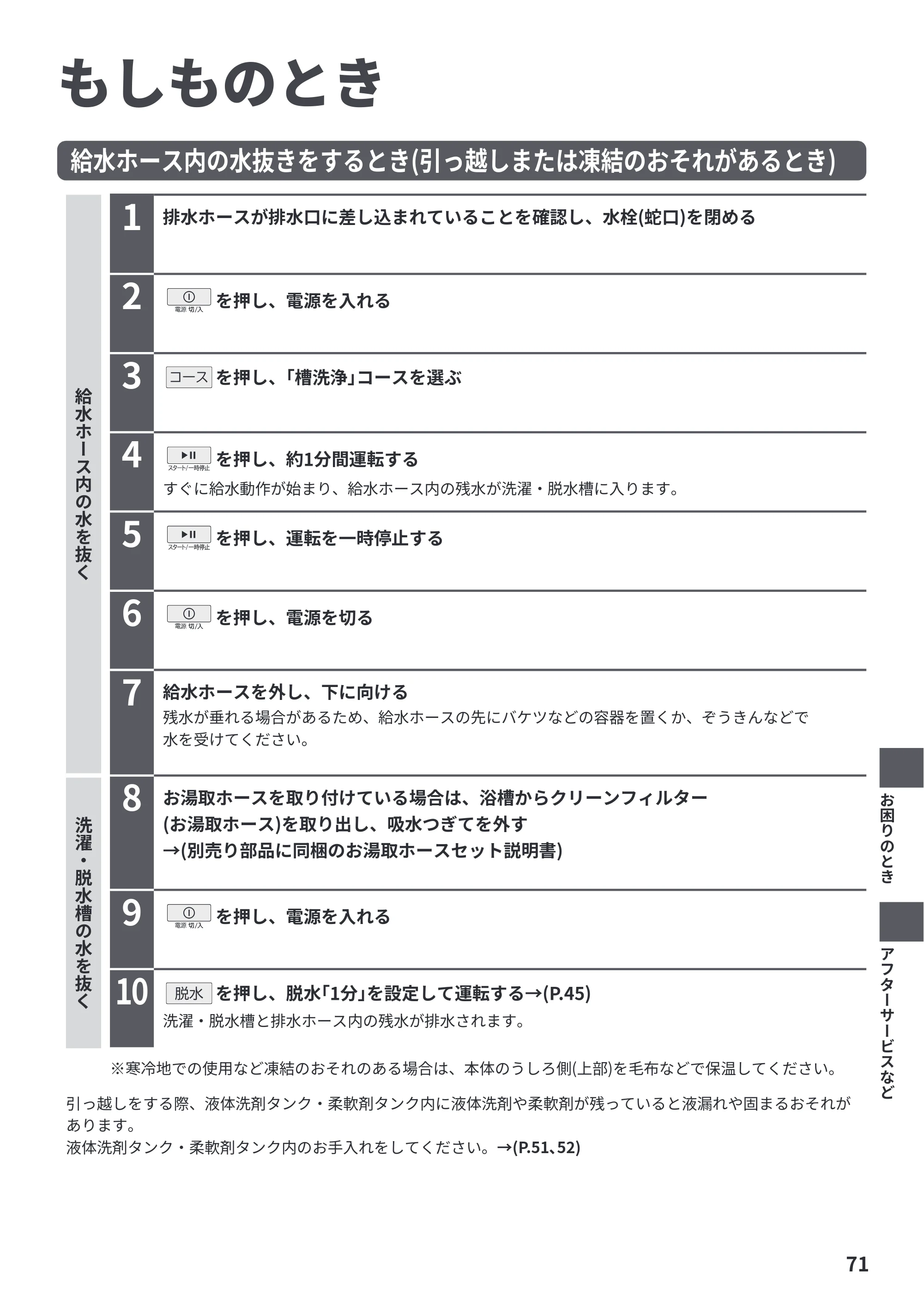 日立 BW-X100PE6 / BW-X90PE6 取扱説明書 — もしものとき — 原本ページ — 71ページ