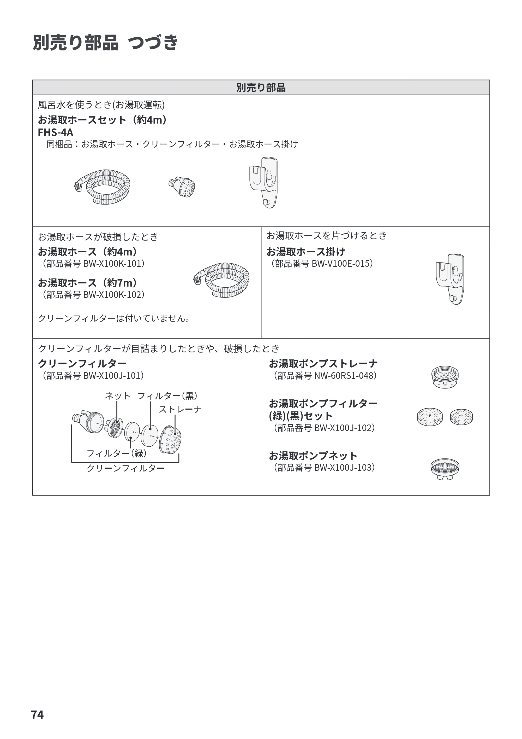 日立 BW-X100PE6 / BW-X90PE6 取扱説明書 — 原本ページ — 74ページ