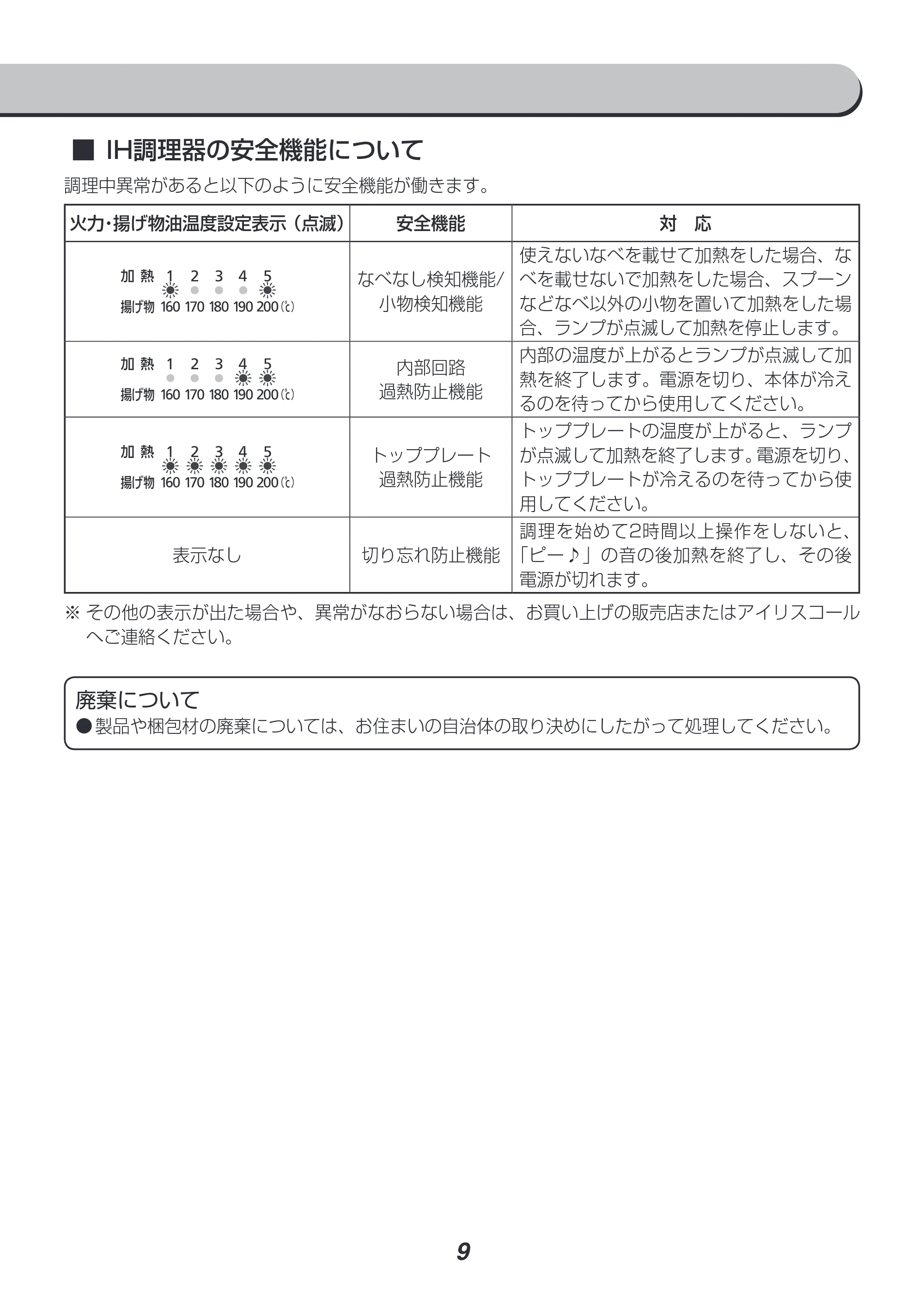 アイリスオーヤマ RC-SA30 取扱説明書 — 原本ページ — 9ページ