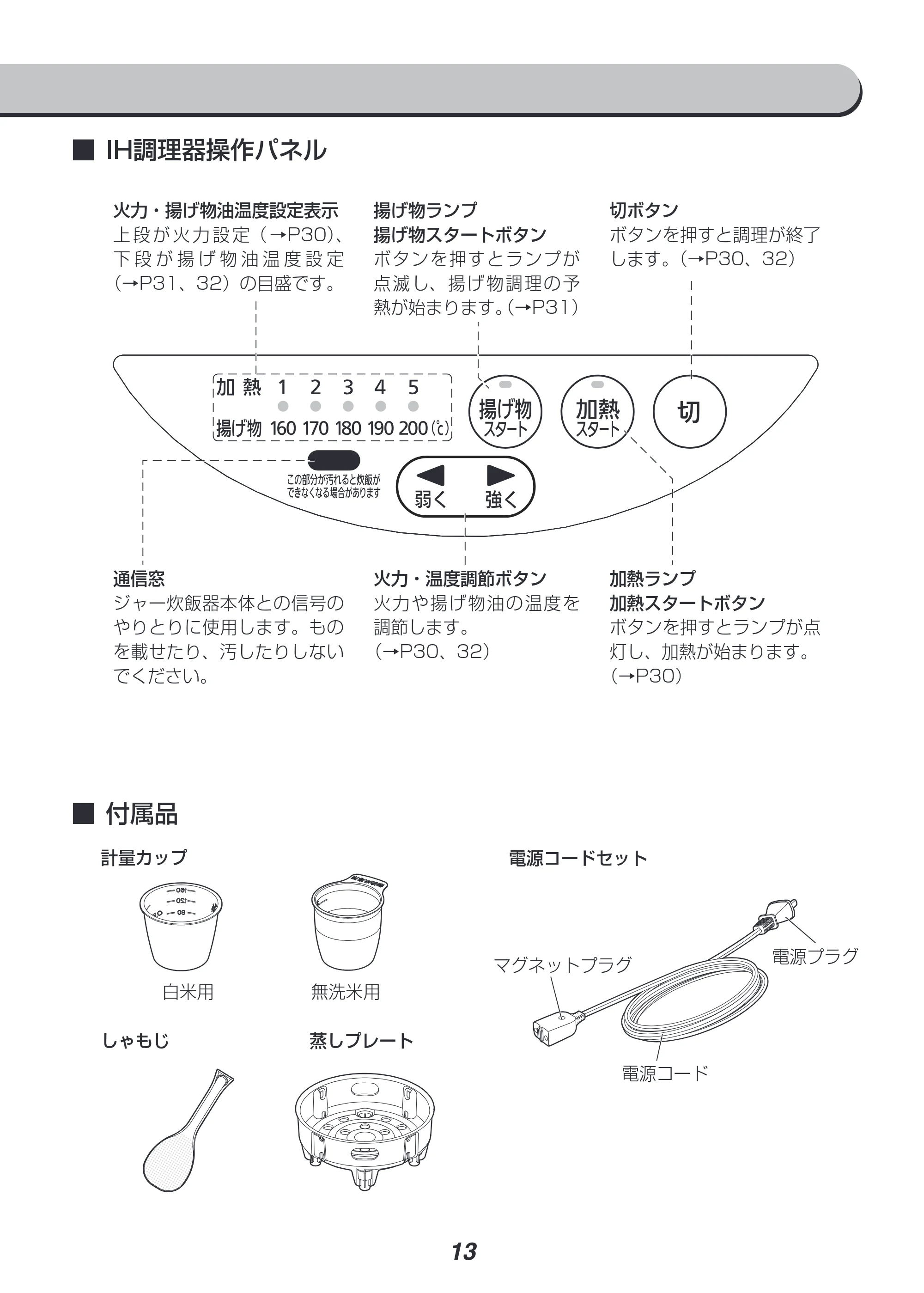 アイリスオーヤマ RC-SA30 取扱説明書 — 原本ページ — 13ページ
