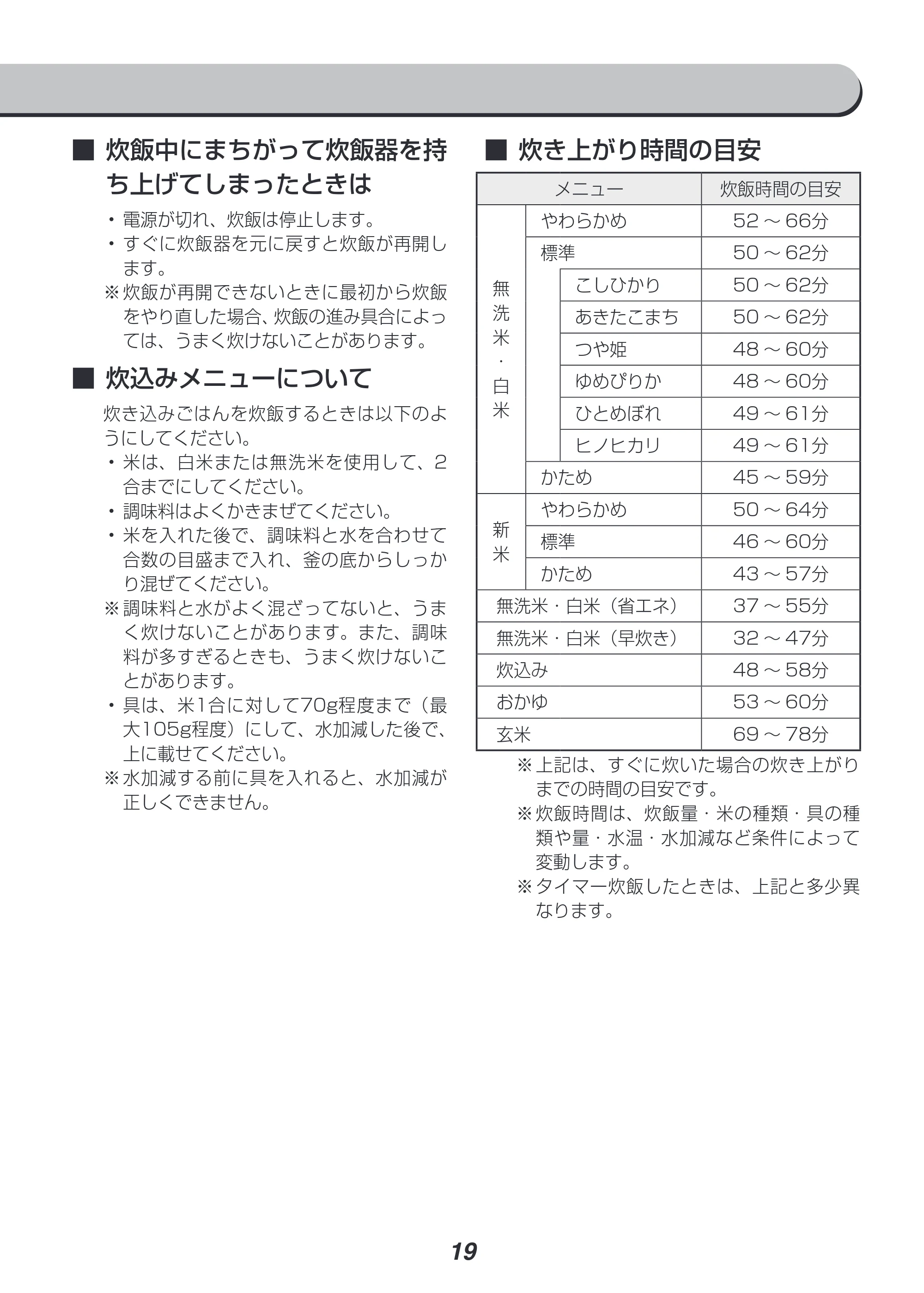 アイリスオーヤマ RC-SA30 取扱説明書 — 原本ページ — 19ページ