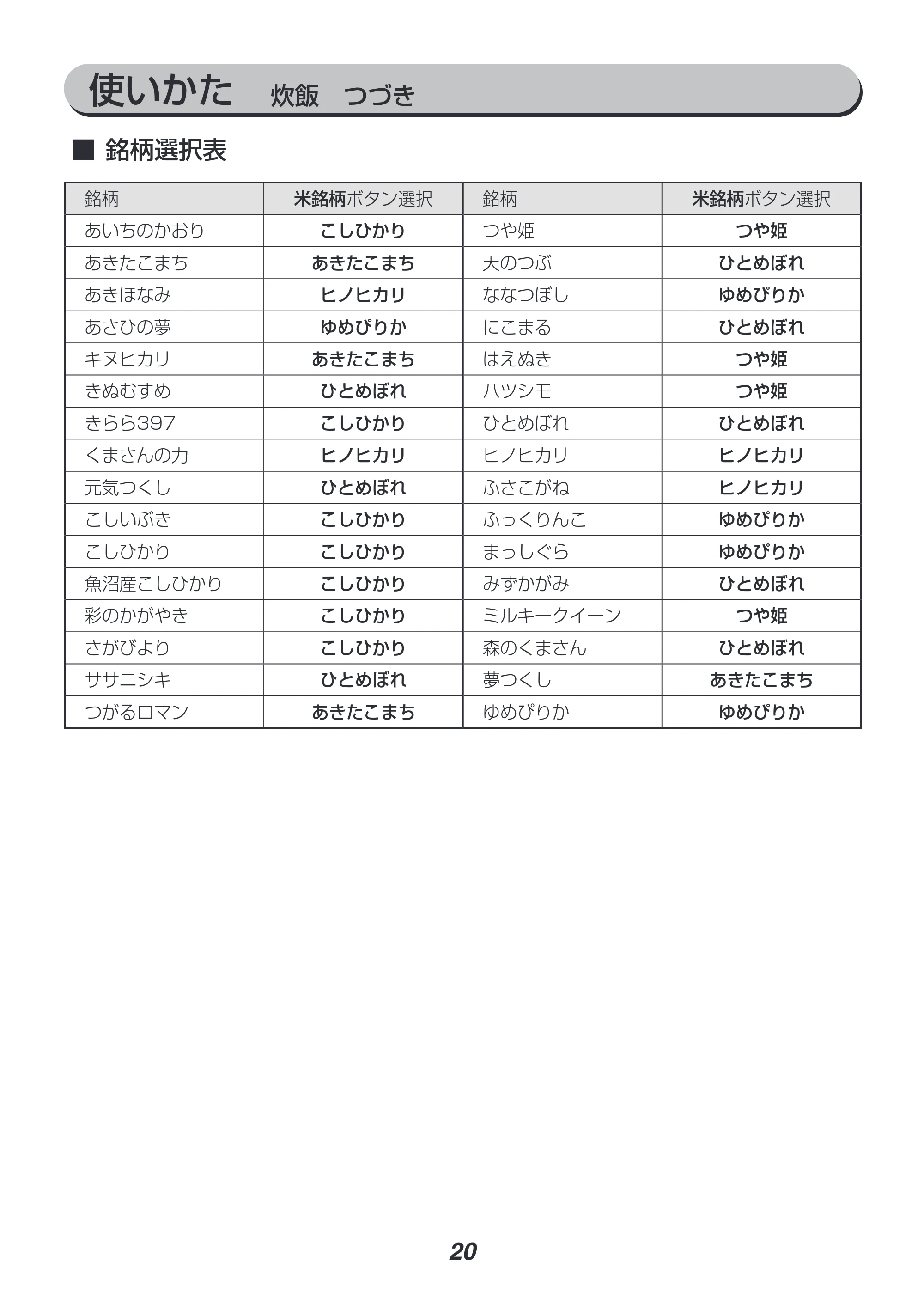 アイリスオーヤマ RC-SA30 取扱説明書 — 原本ページ — 20ページ