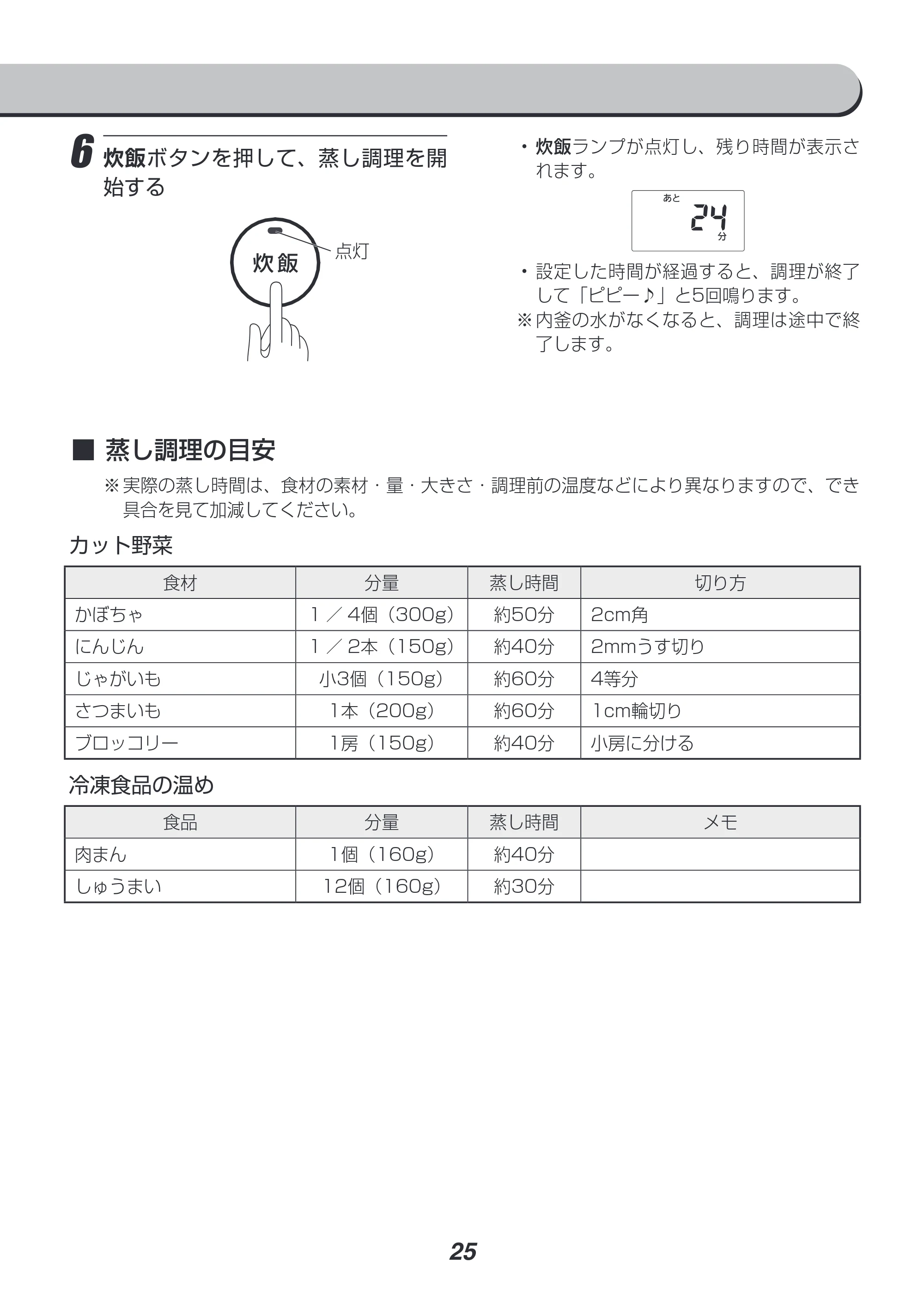 アイリスオーヤマ RC-SA30 取扱説明書 — 原本ページ — 25ページ