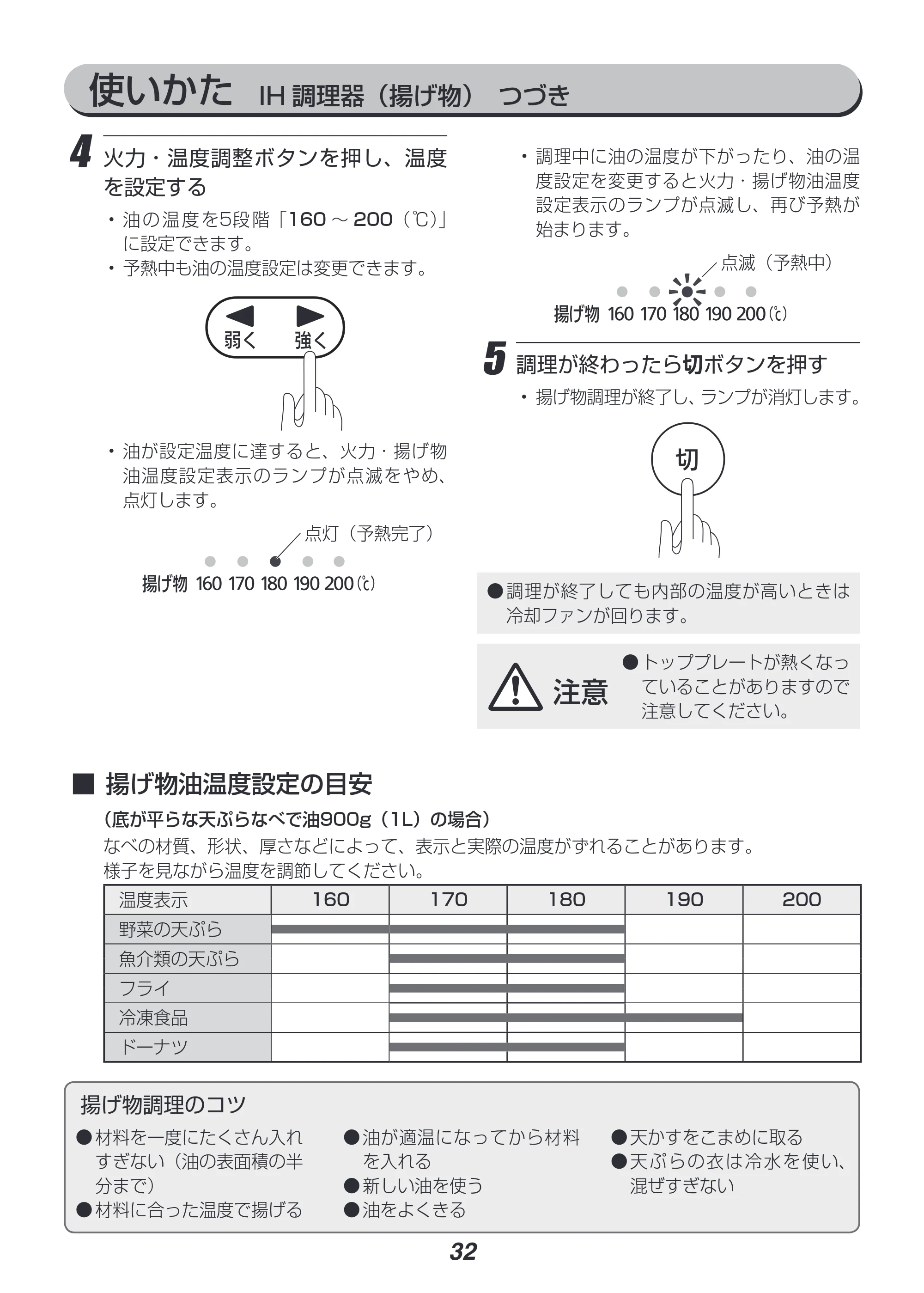 アイリスオーヤマ RC-SA30 取扱説明書 — 原本ページ — 32ページ