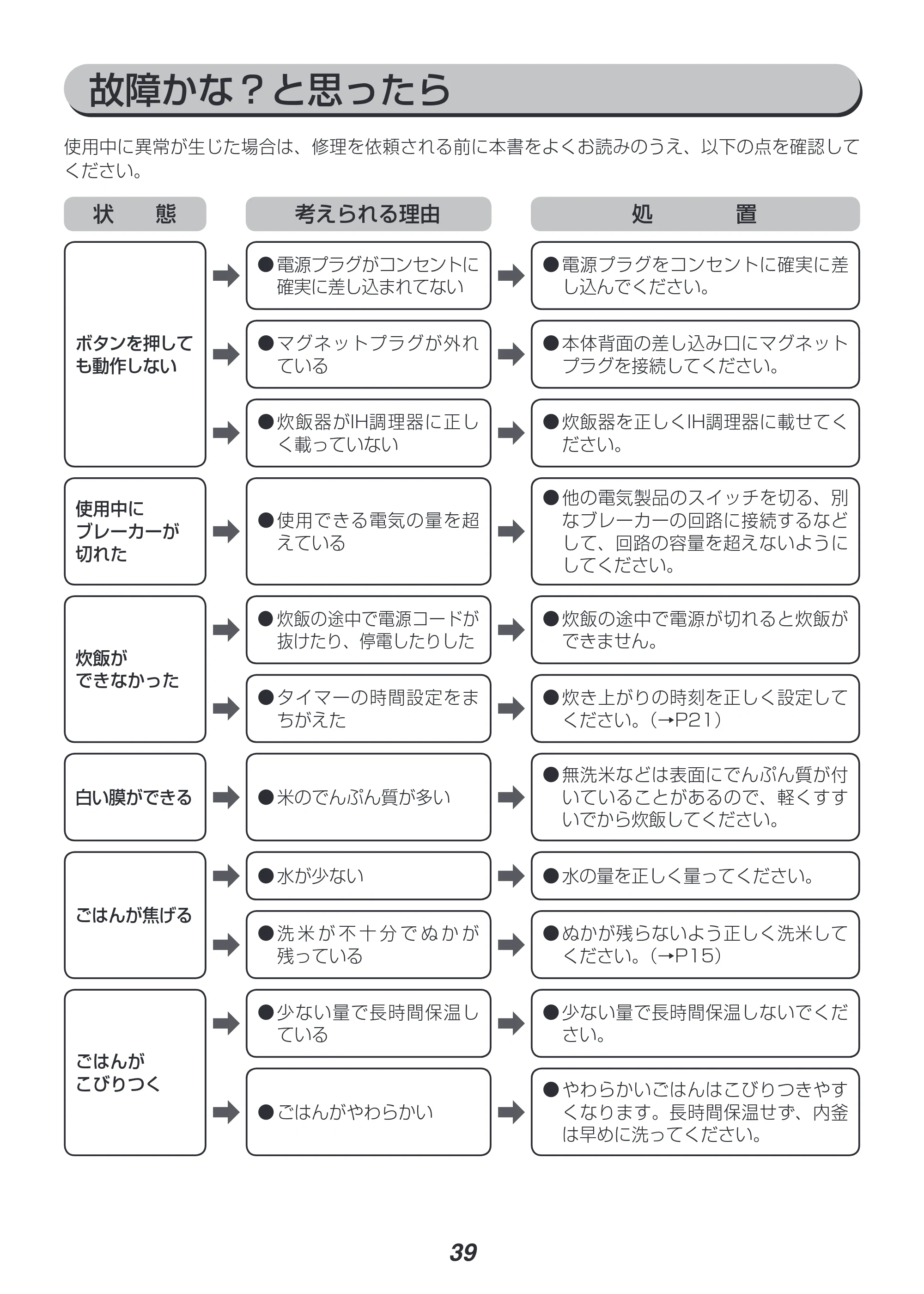 アイリスオーヤマ RC-SA30 取扱説明書 — 原本ページ — 39ページ