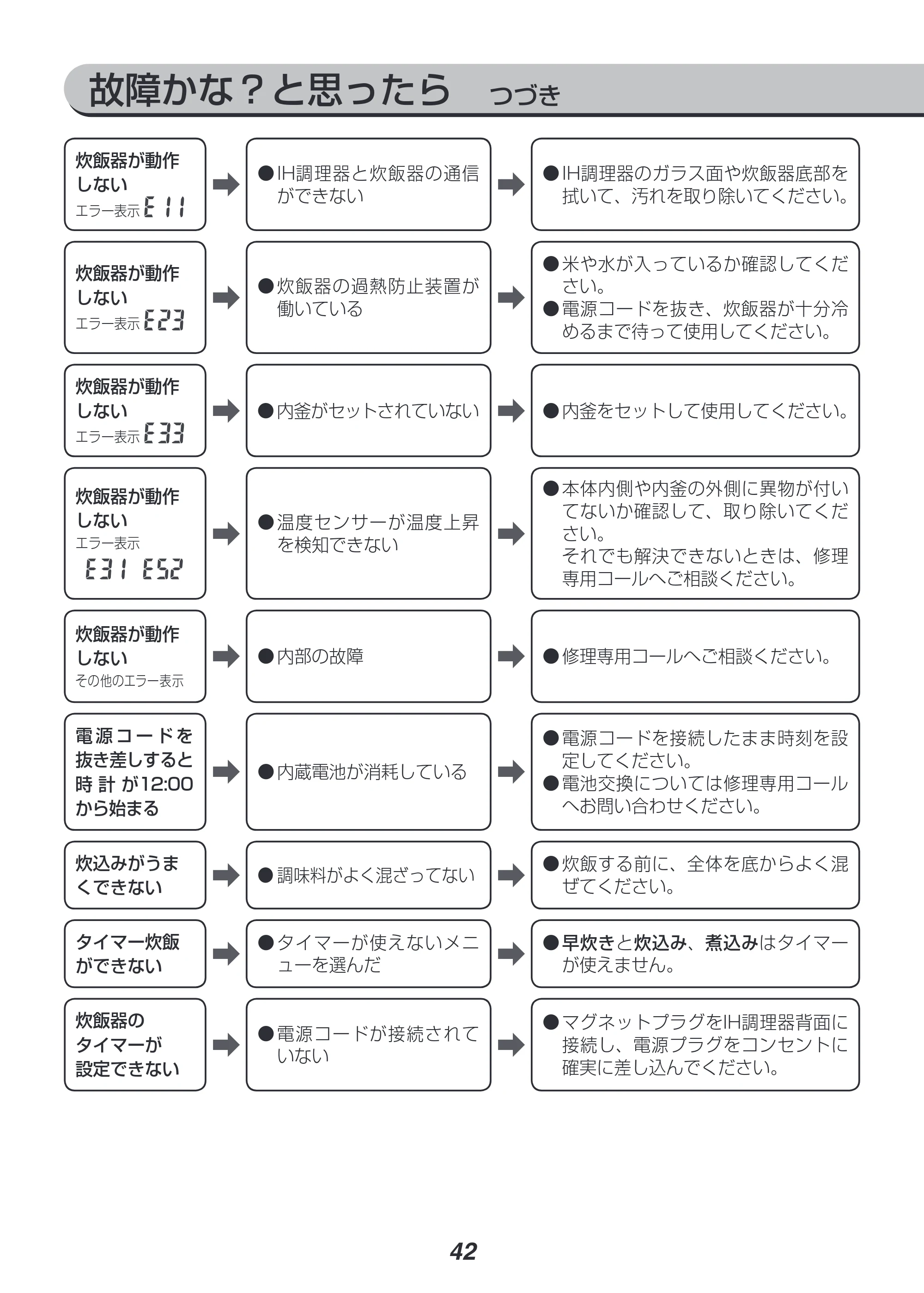 アイリスオーヤマ RC-SA30 取扱説明書 — 原本ページ — 42ページ