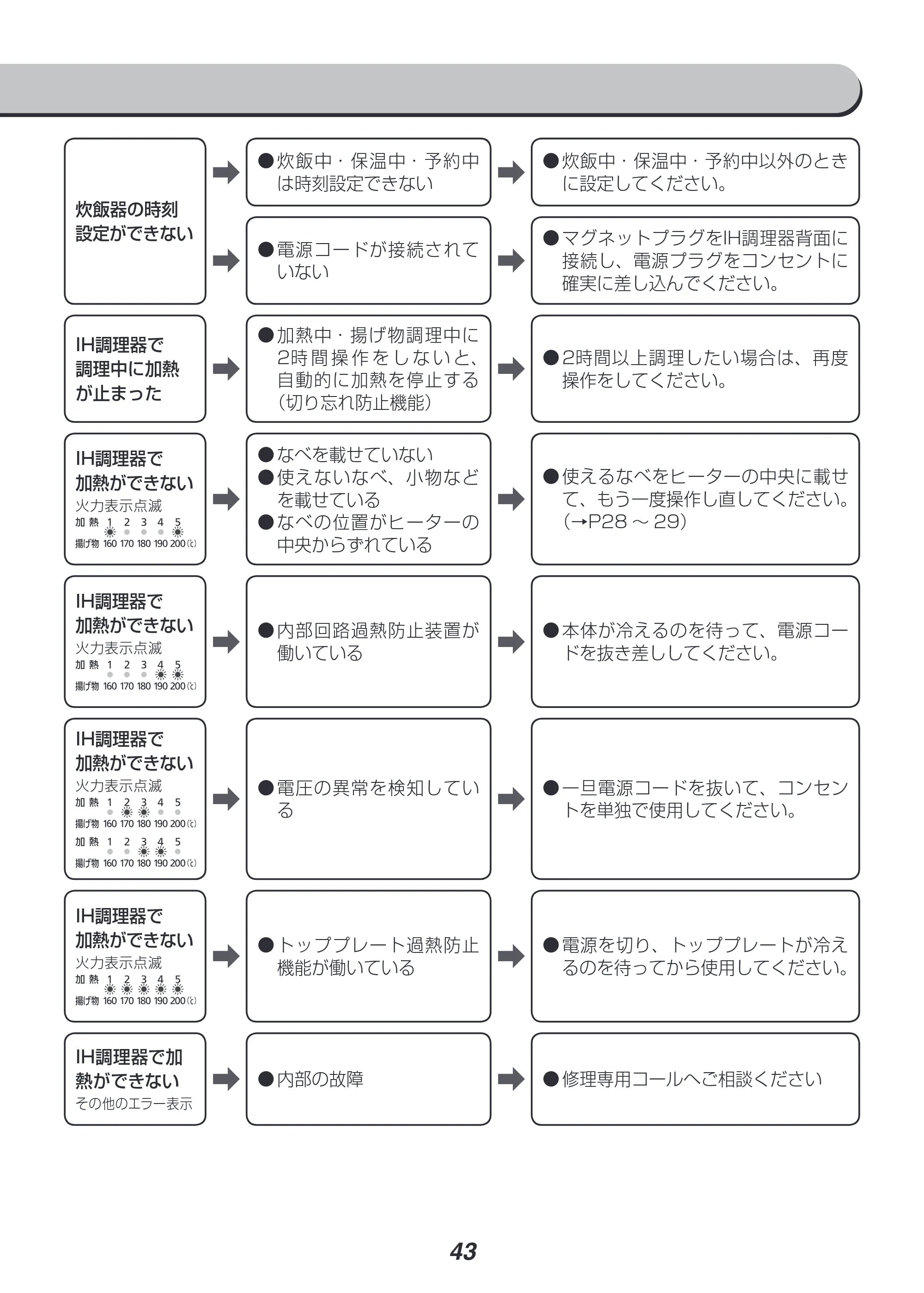アイリスオーヤマ RC-SA30 取扱説明書 — 原本ページ — 43ページ