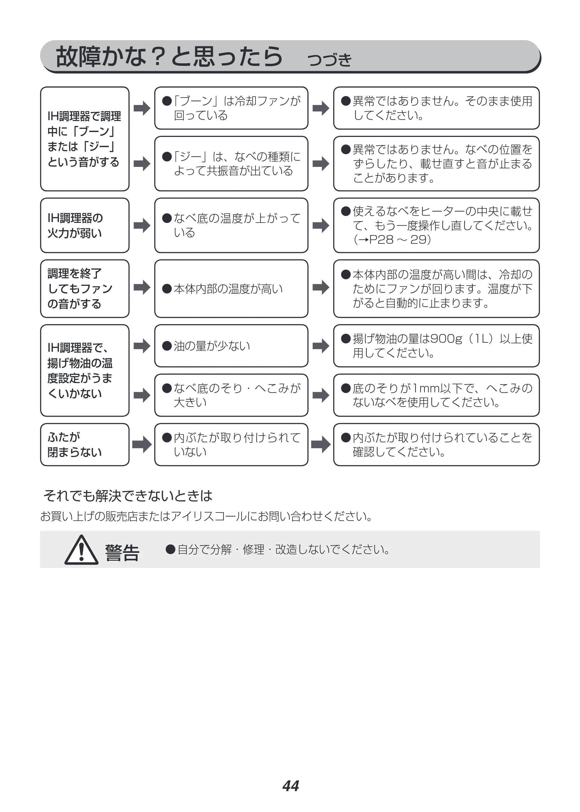 アイリスオーヤマ RC-SA30 取扱説明書 — 原本ページ — 44ページ