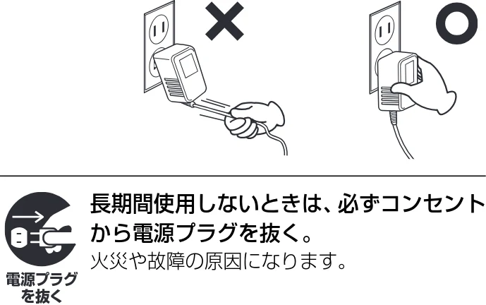 ヤマハ CK88 / CK61 CK88 CK61 取扱説明書 — 火に注意 — 図版 3-2 — 3ページ
