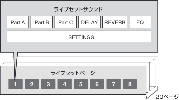 ヤマハ CK88 / CK61 CK88 CK61 取扱説明書 — 音色の管理方法 — 図版 11-1 — 11ページ
