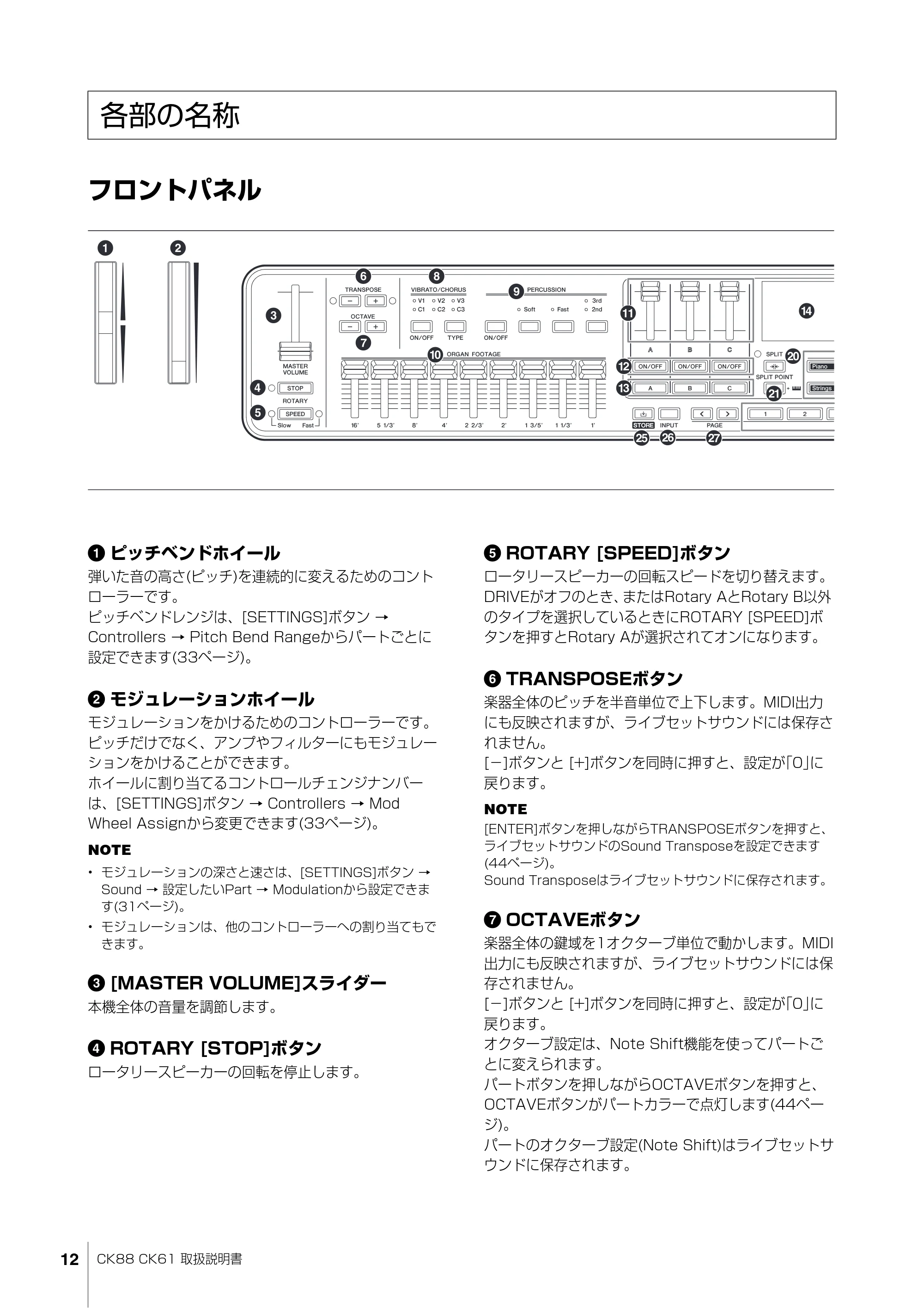 ヤマハ CK88 / CK61 CK88 CK61 取扱説明書 — 各部の名称 — 原本ページ — 12ページ