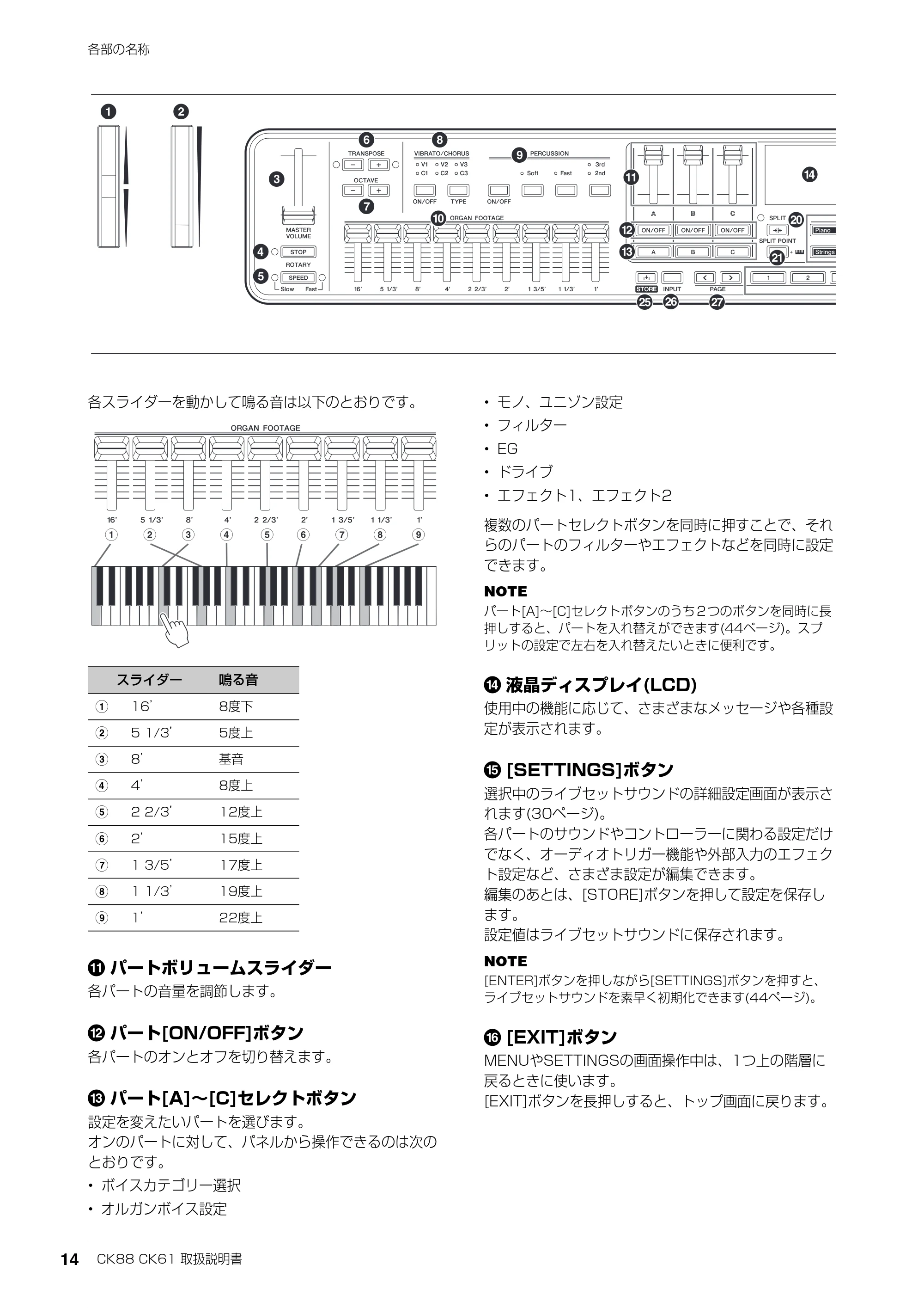 ヤマハ CK88 / CK61 CK88 CK61 取扱説明書 — 原本ページ — 14ページ