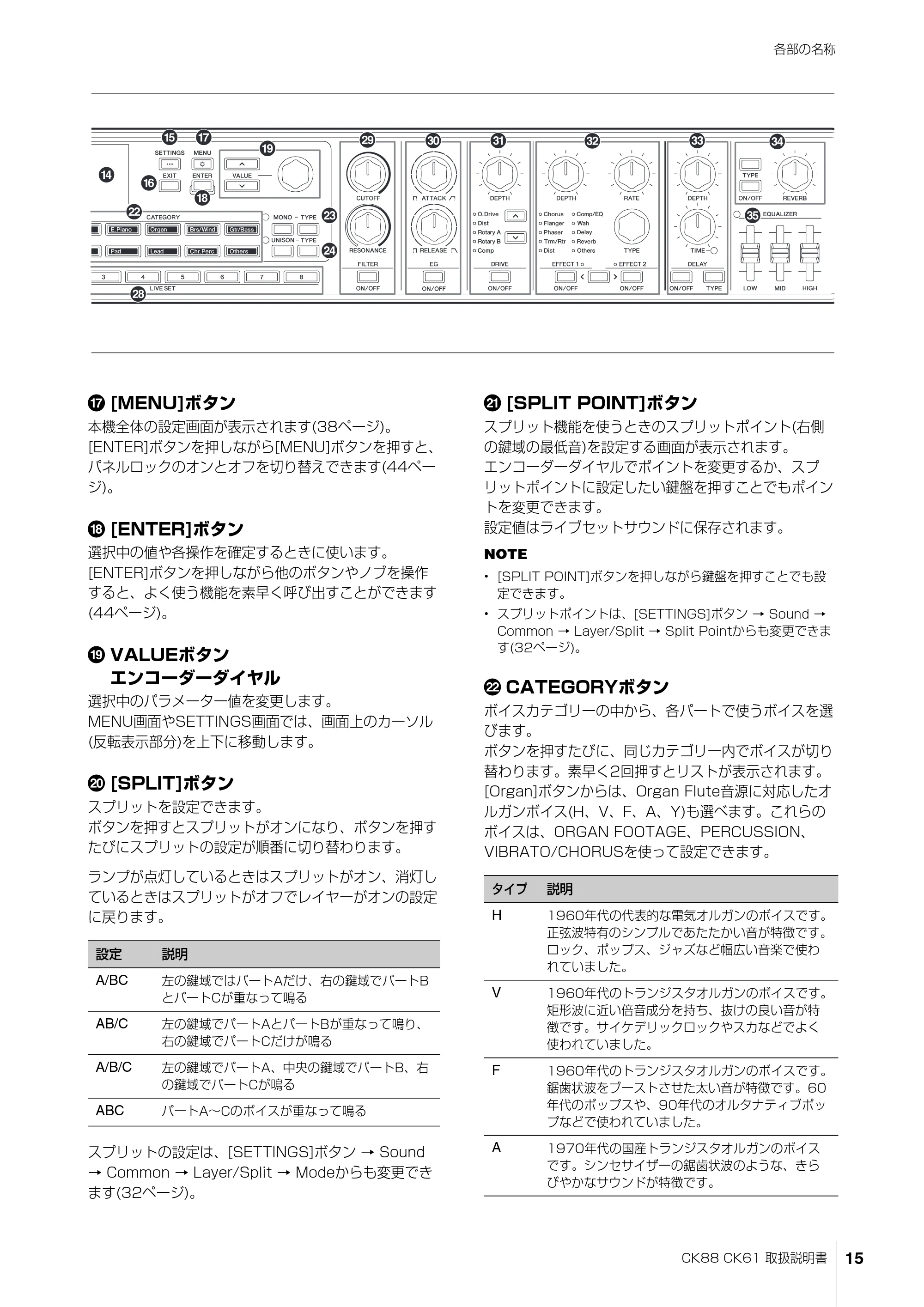 ヤマハ CK88 / CK61 CK88 CK61 取扱説明書 — 原本ページ — 15ページ