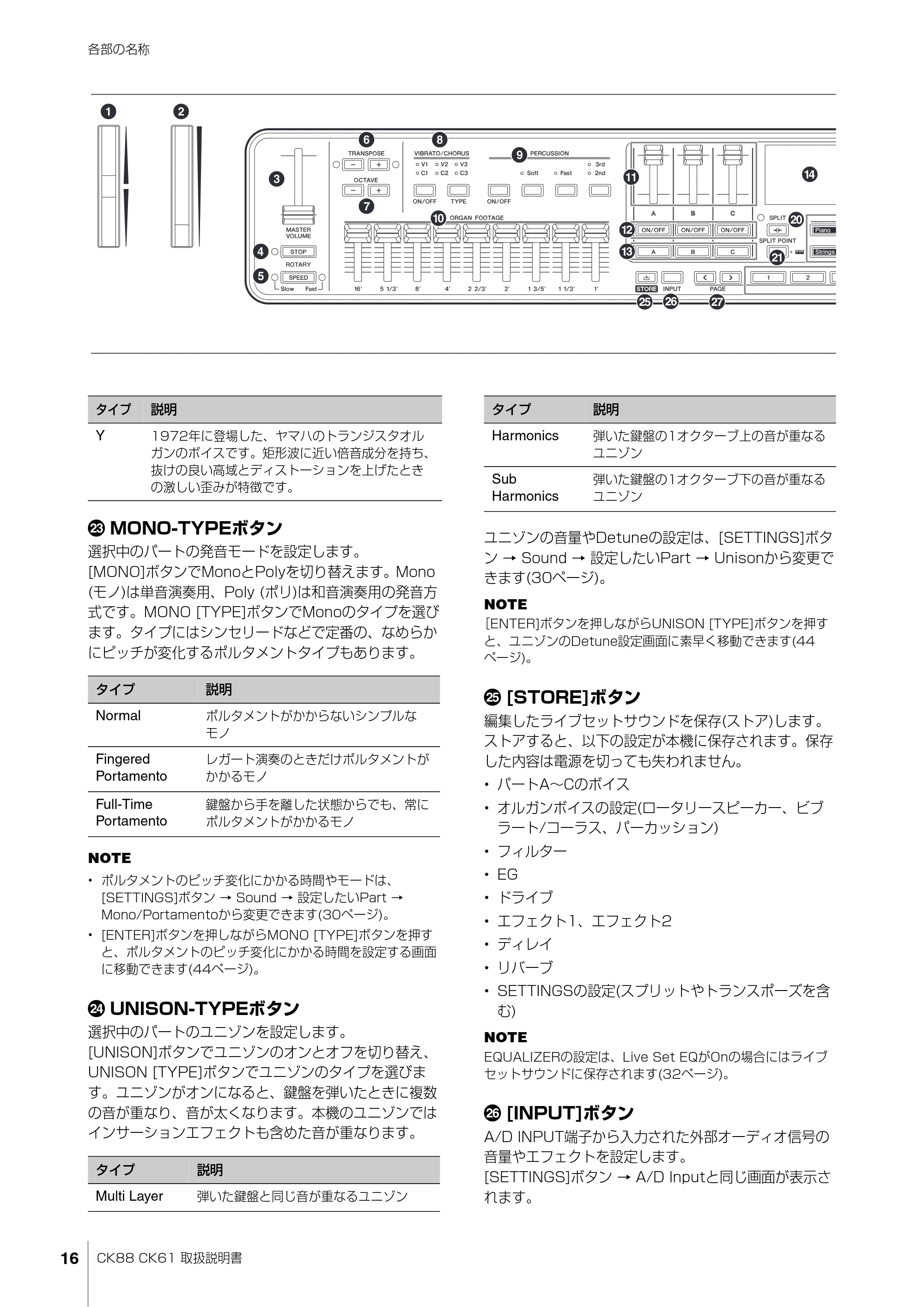 ヤマハ CK88 / CK61 CK88 CK61 取扱説明書 — 原本ページ — 16ページ