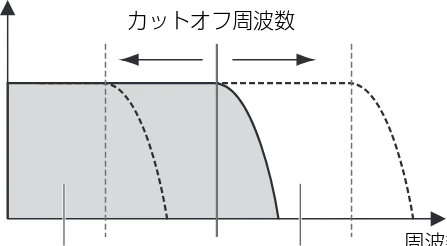 ヤマハ CK88 / CK61 CK88 CK61 取扱説明書 — 図版 17-3 — 17ページ