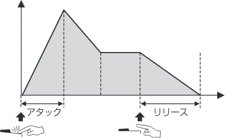 ヤマハ CK88 / CK61 CK88 CK61 取扱説明書 — 図版 17-4 — 17ページ