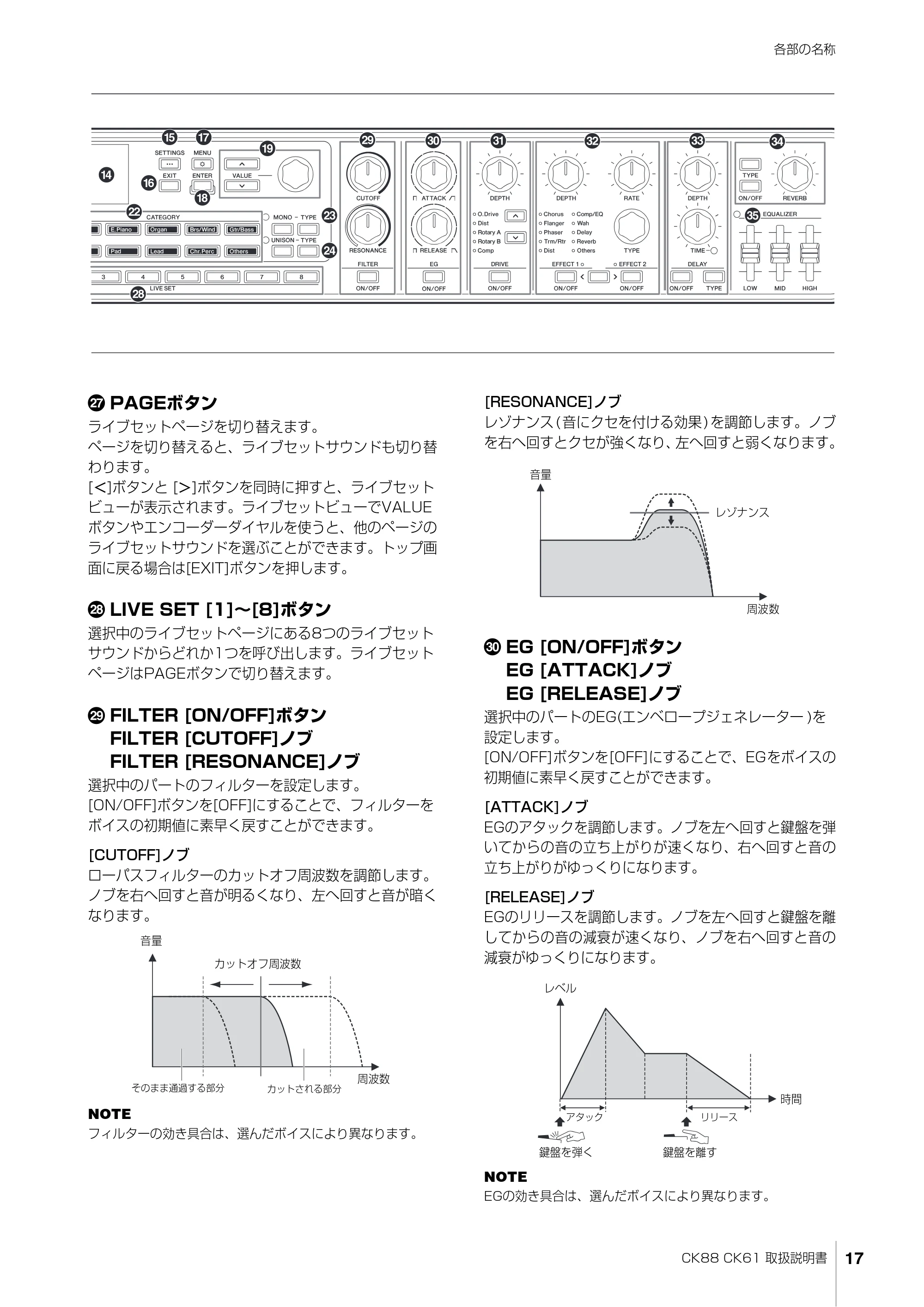 ヤマハ CK88 / CK61 CK88 CK61 取扱説明書 — 原本ページ — 17ページ