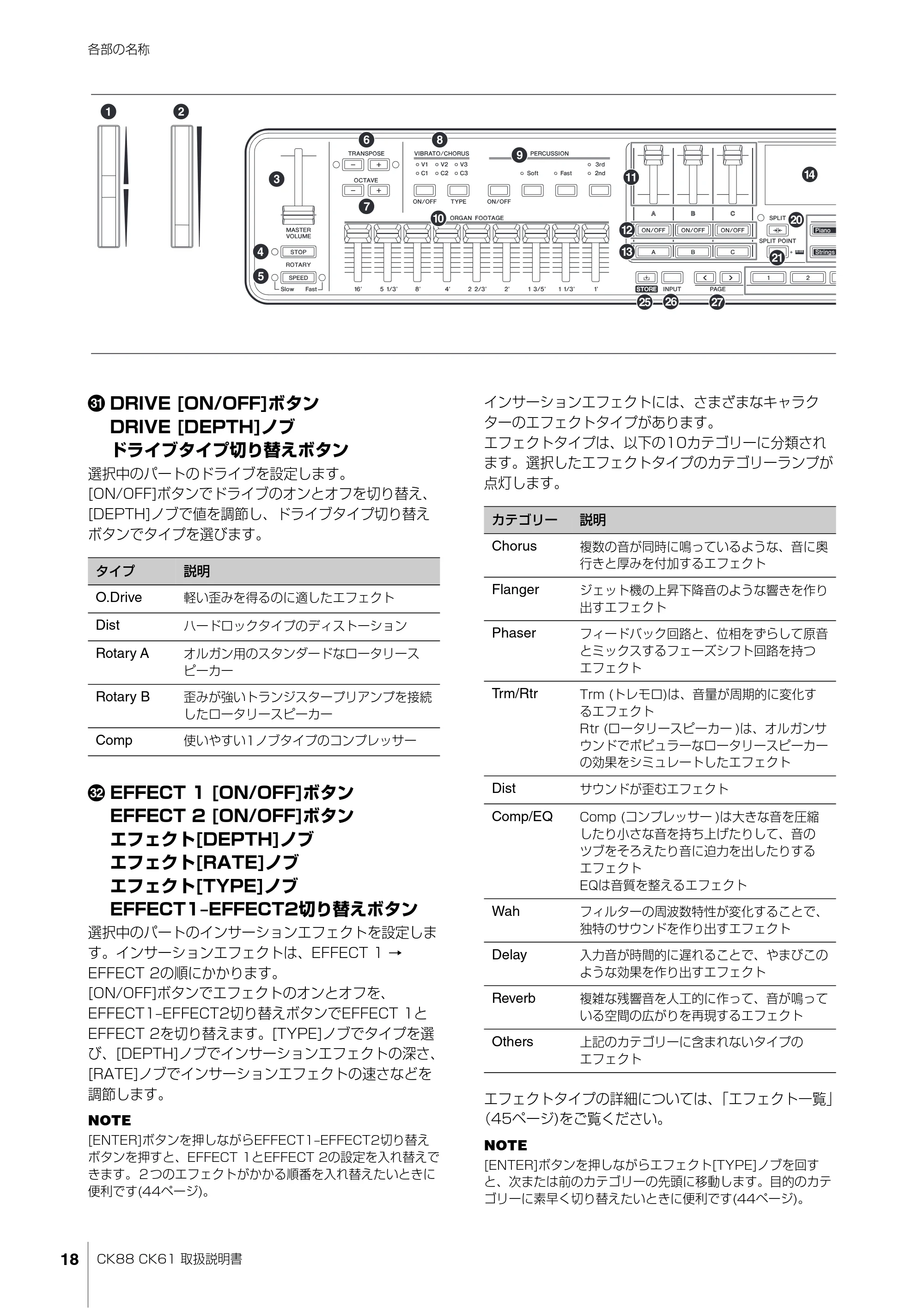 ヤマハ CK88 / CK61 CK88 CK61 取扱説明書 — 原本ページ — 18ページ