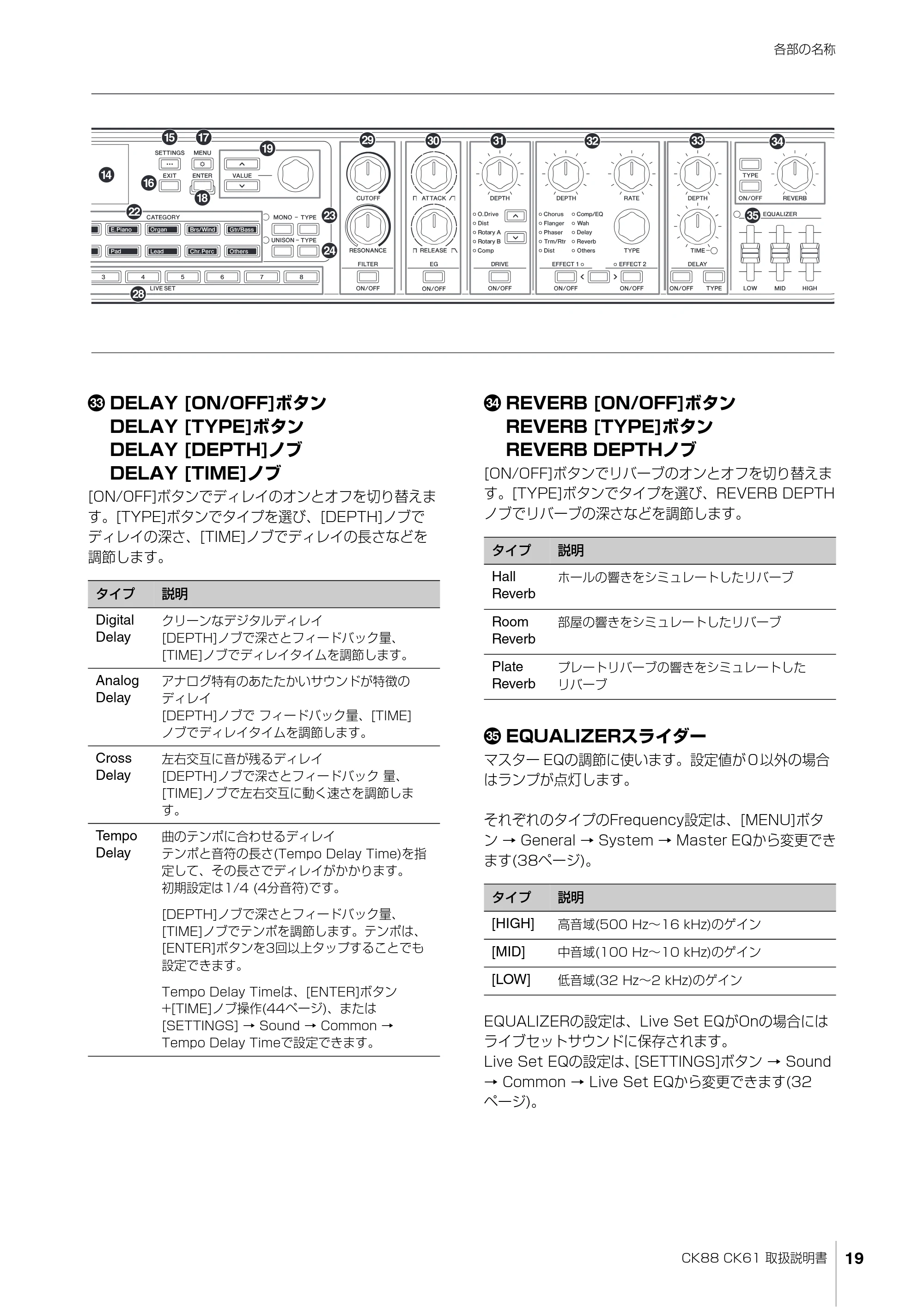 ヤマハ CK88 / CK61 CK88 CK61 取扱説明書 — 原本ページ — 19ページ