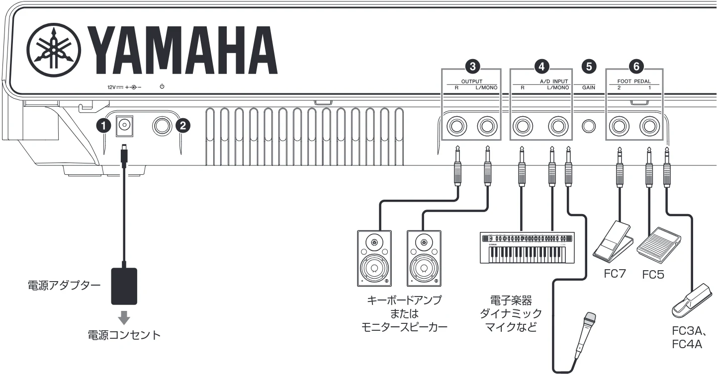 ヤマハ CK88 / CK61 CK88 CK61 取扱説明書 — リアパネル — 図版 20-1 — 20ページ